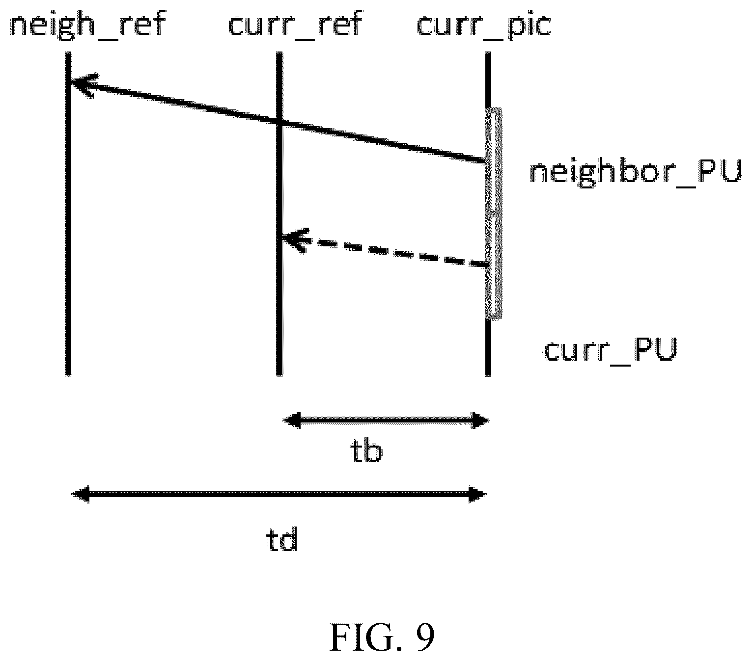Patent US12348761 Figure 9 – Merge with motion vector differencing in affine mode