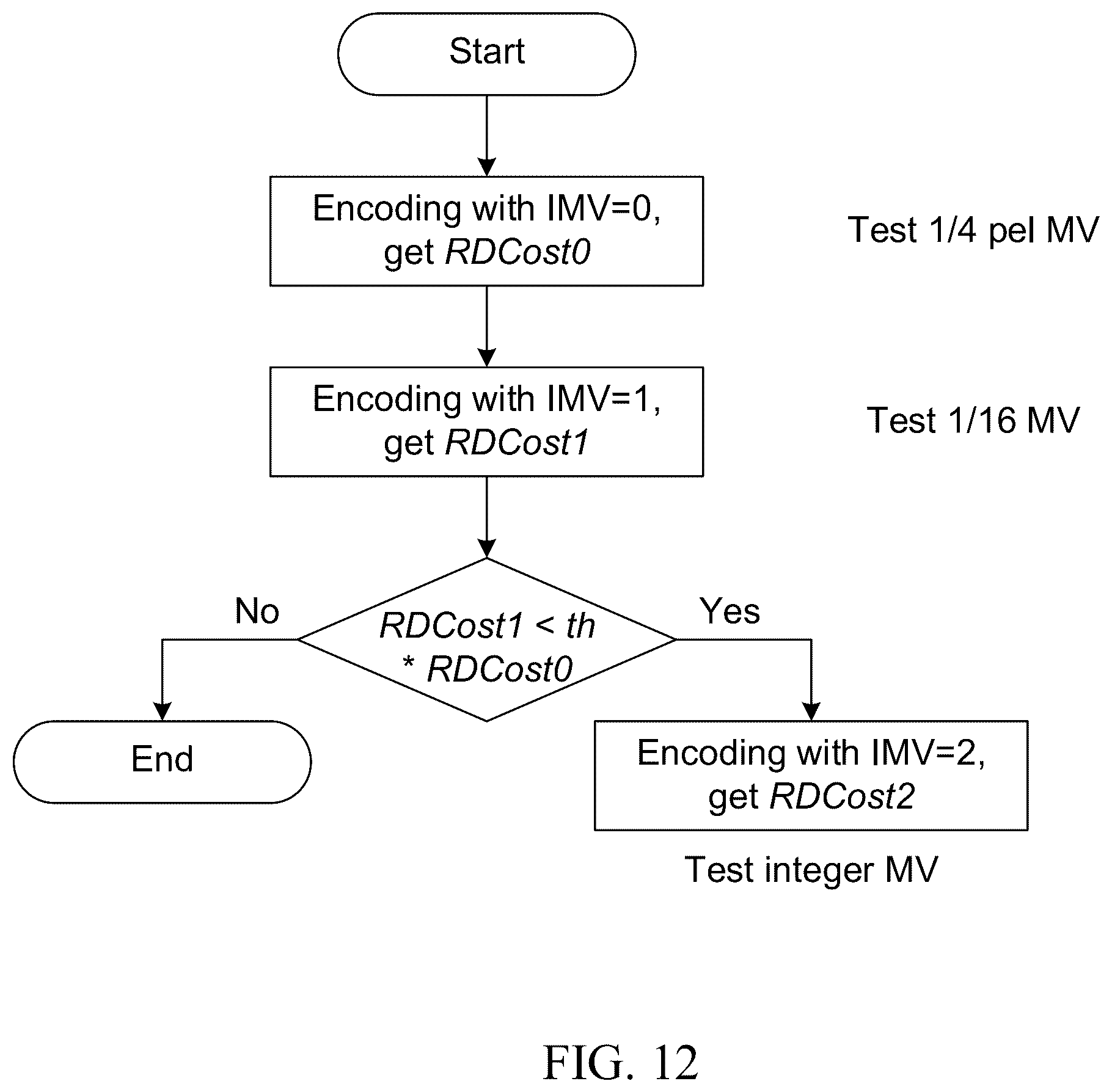 Patent US12348761 Figure 12 – Merge with motion vector differencing in affine mode
