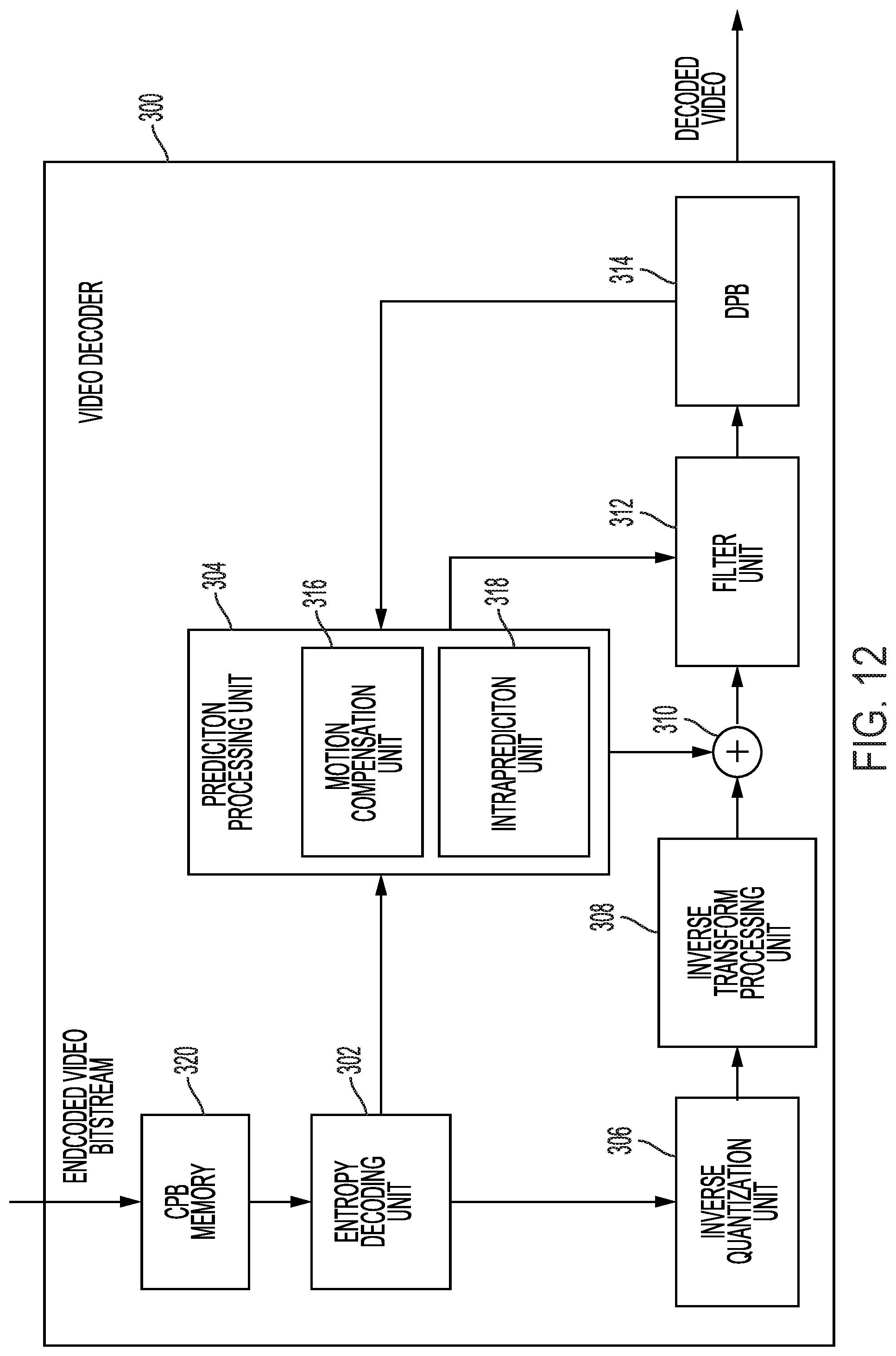 Patent US12348762 Figure 9 – Signaling sub-prediction unit motion vector predictor