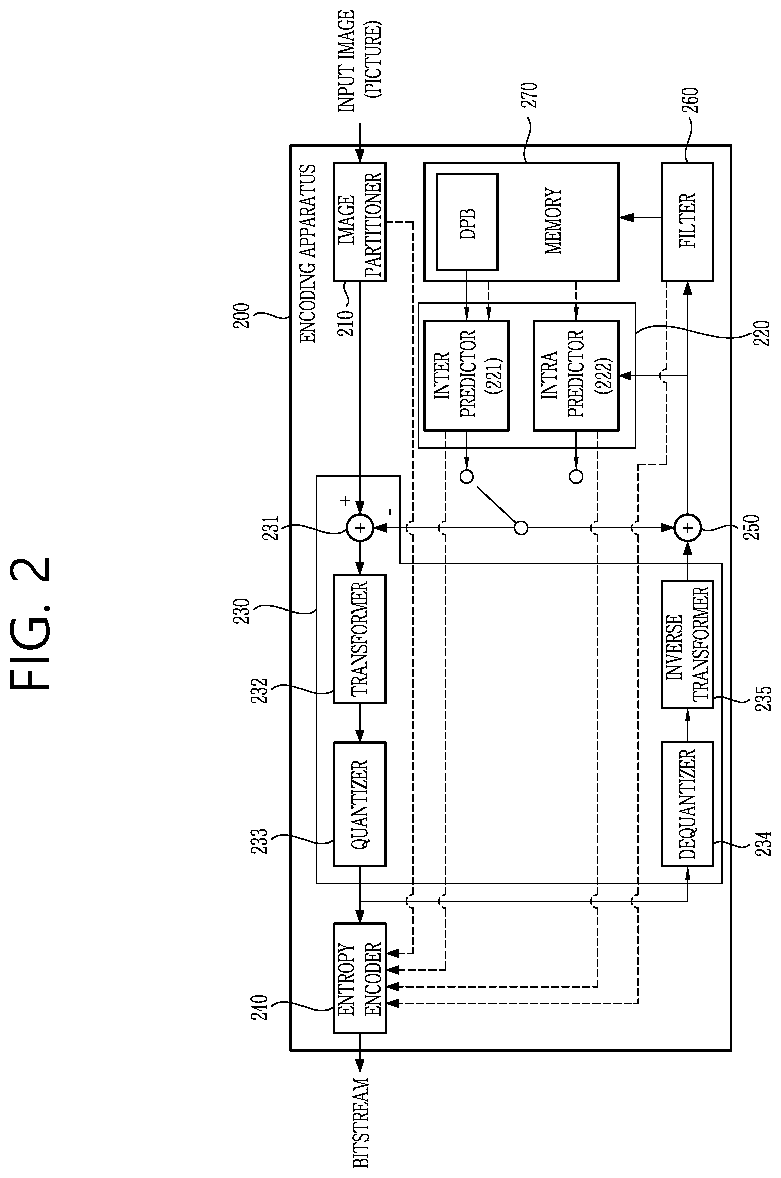 Patent US12348764 Figure 2 – Inter-prediction-based image or video coding using sbTMVP