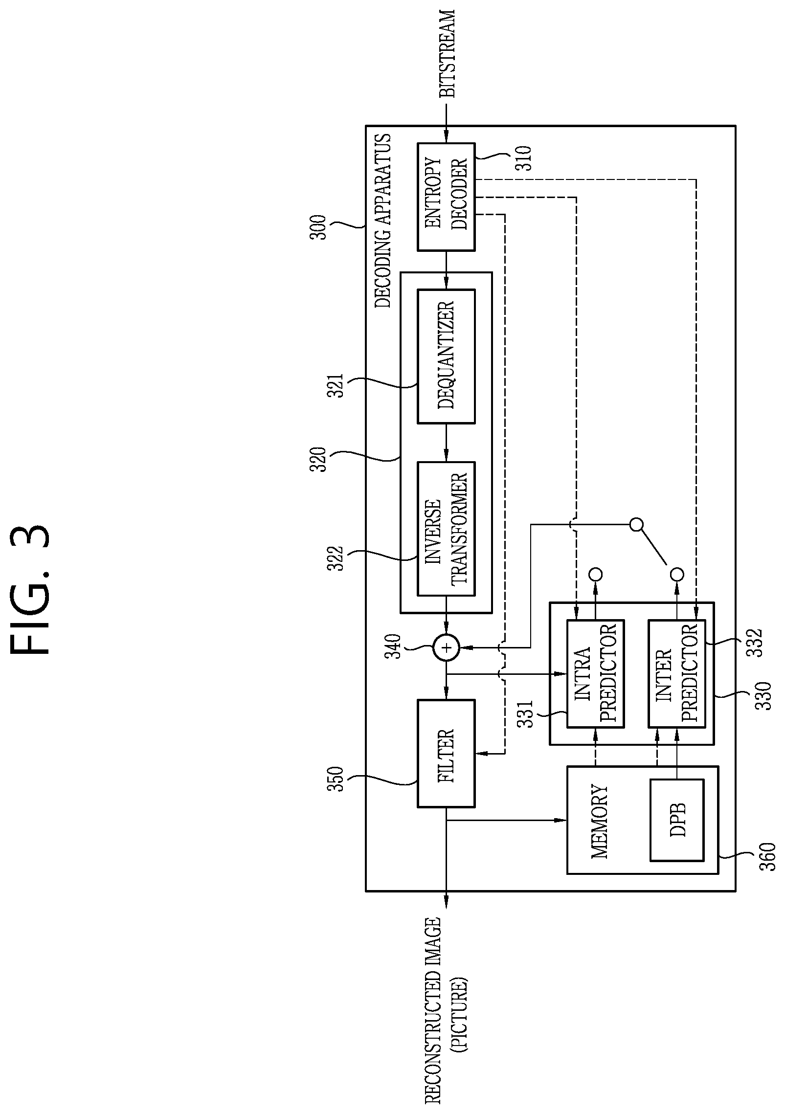 Patent US12348764 Figure 3 – Inter-prediction-based image or video coding using sbTMVP