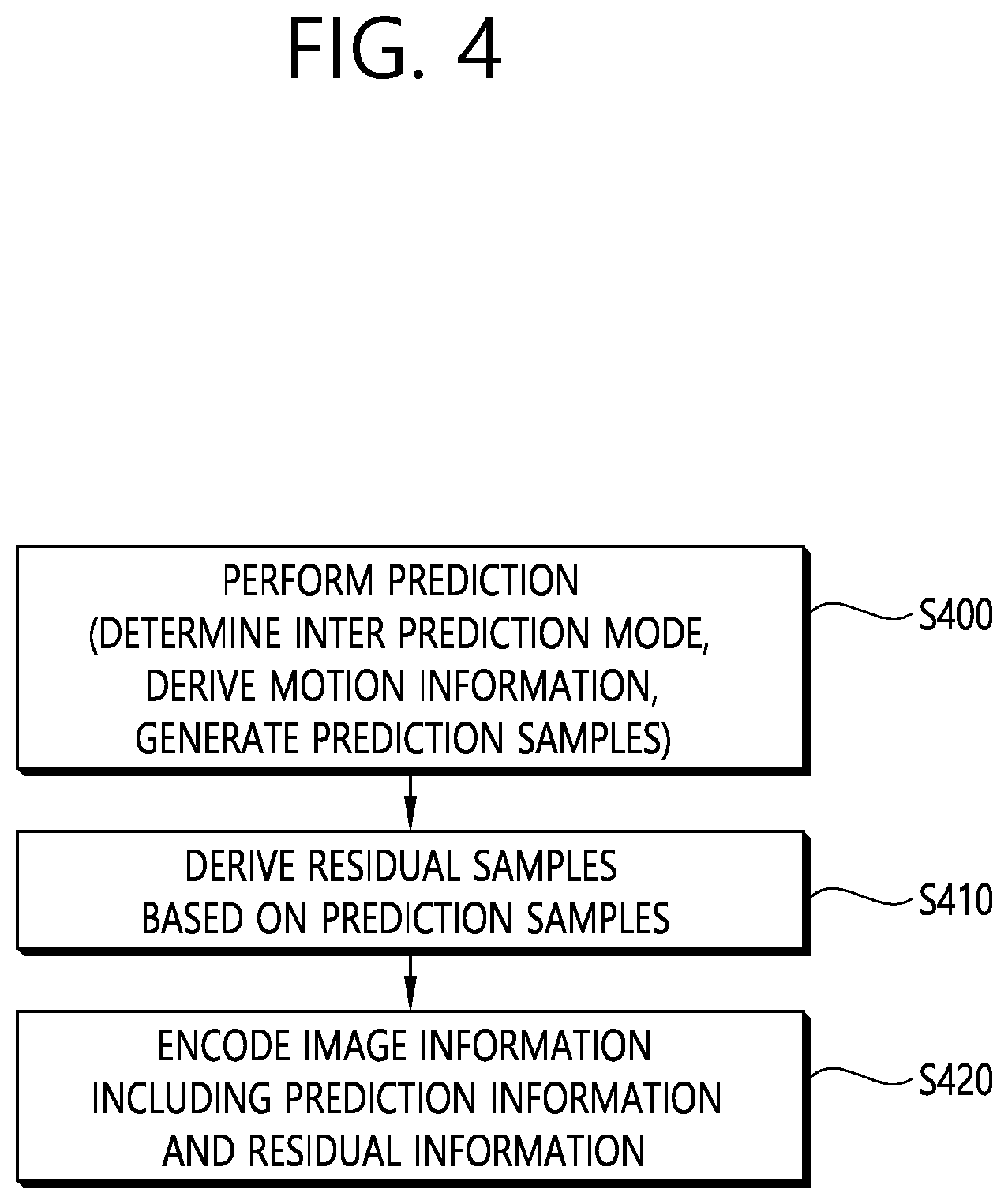 Patent US12348764 Figure 4 – Inter-prediction-based image or video coding using sbTMVP