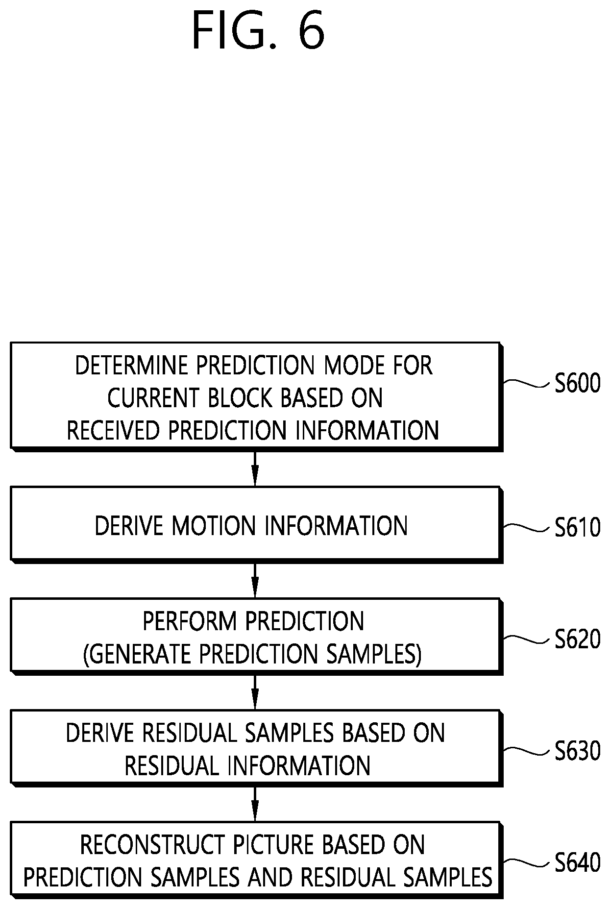 Patent US12348764 Figure 6 – Inter-prediction-based image or video coding using sbTMVP