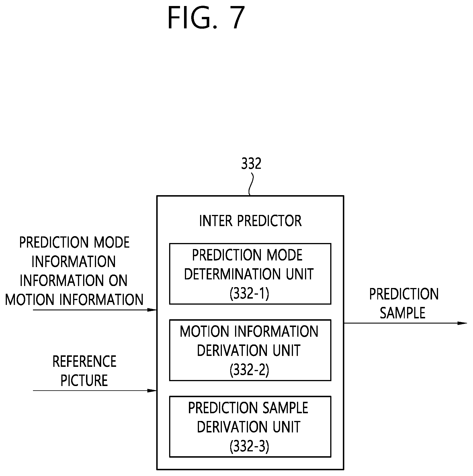 Patent US12348764 Figure 7 – Inter-prediction-based image or video coding using sbTMVP