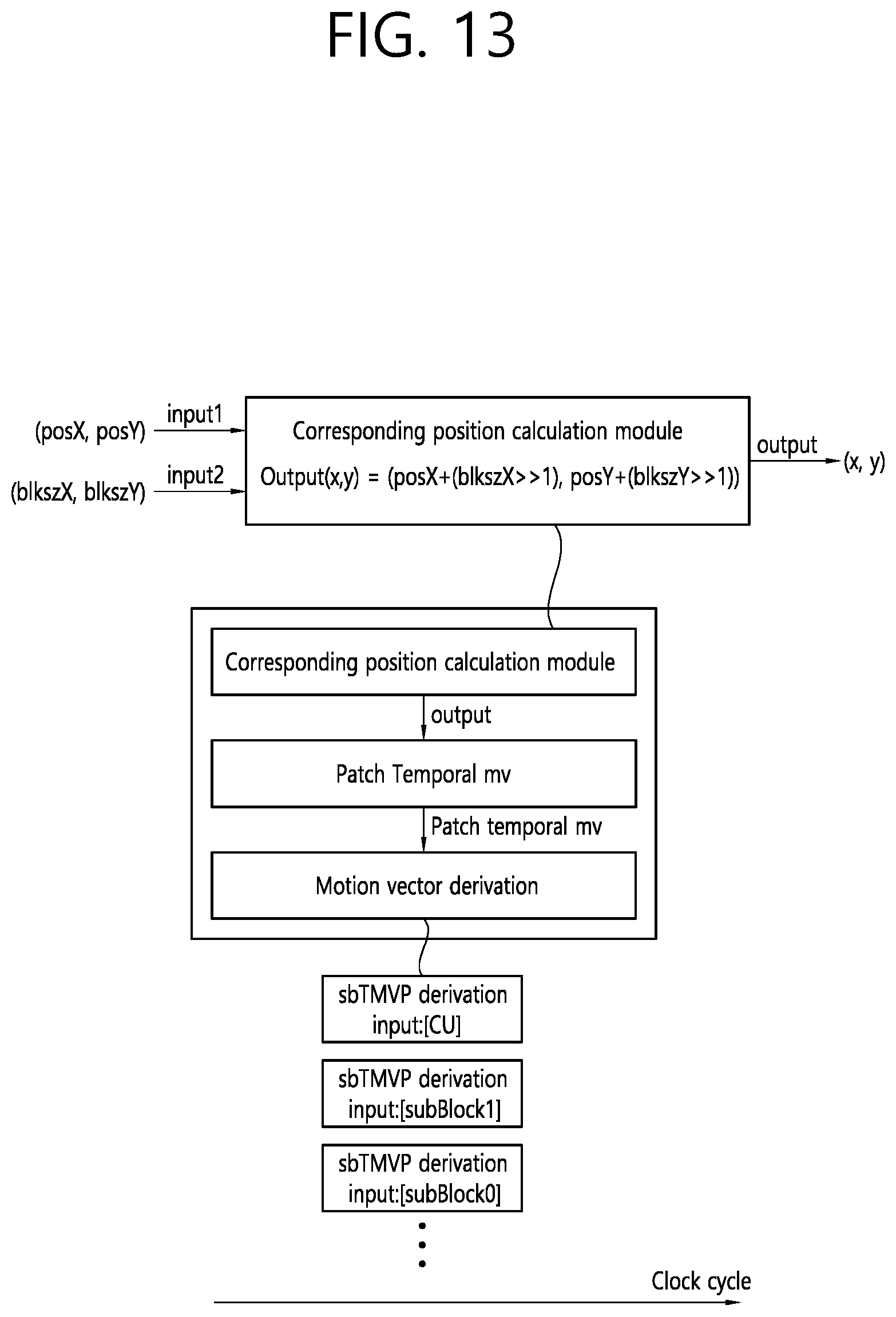 Patent US12348764 Figure 13 – Inter-prediction-based image or video coding using sbTMVP