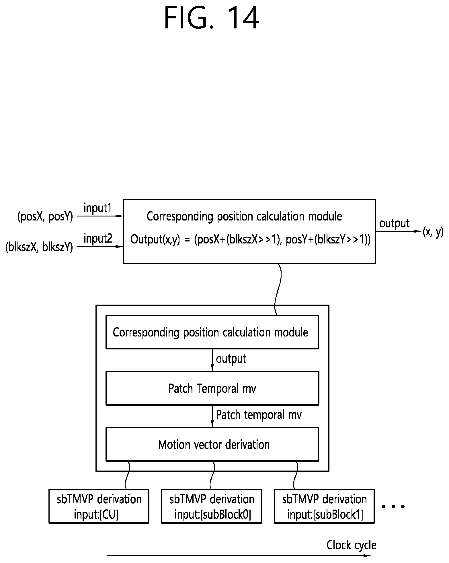 Patent US12348764 Figure 14 – Inter-prediction-based image or video coding using sbTMVP