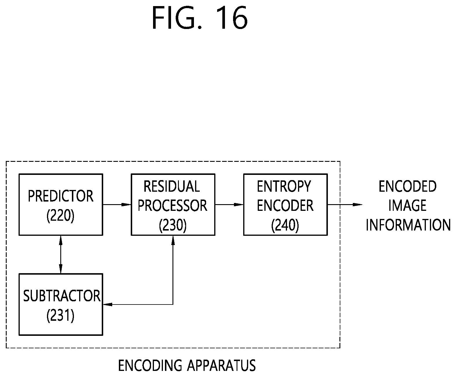 Patent US12348764 Figure 16 – Inter-prediction-based image or video coding using sbTMVP