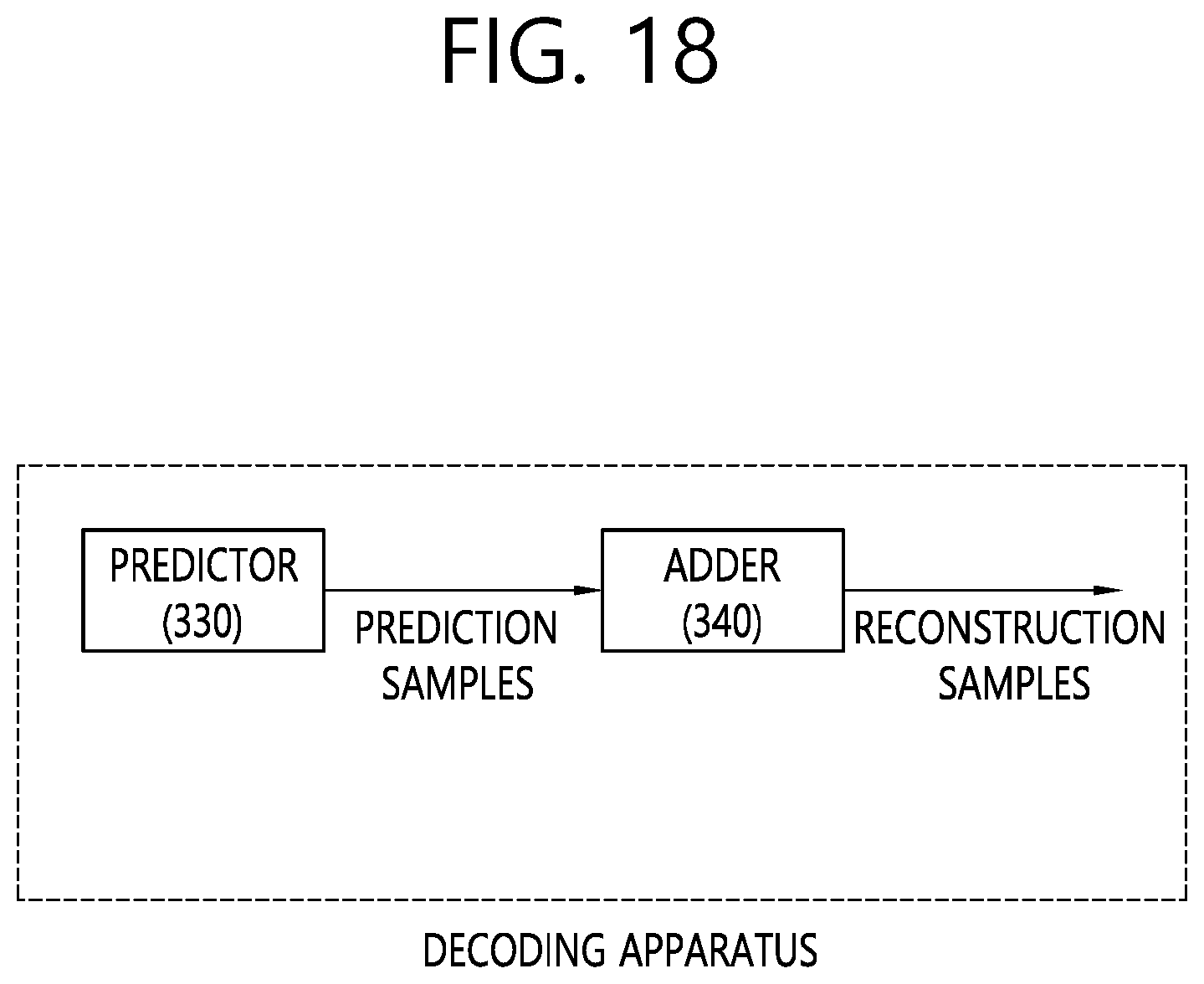 Patent US12348764 Figure 18 – Inter-prediction-based image or video coding using sbTMVP