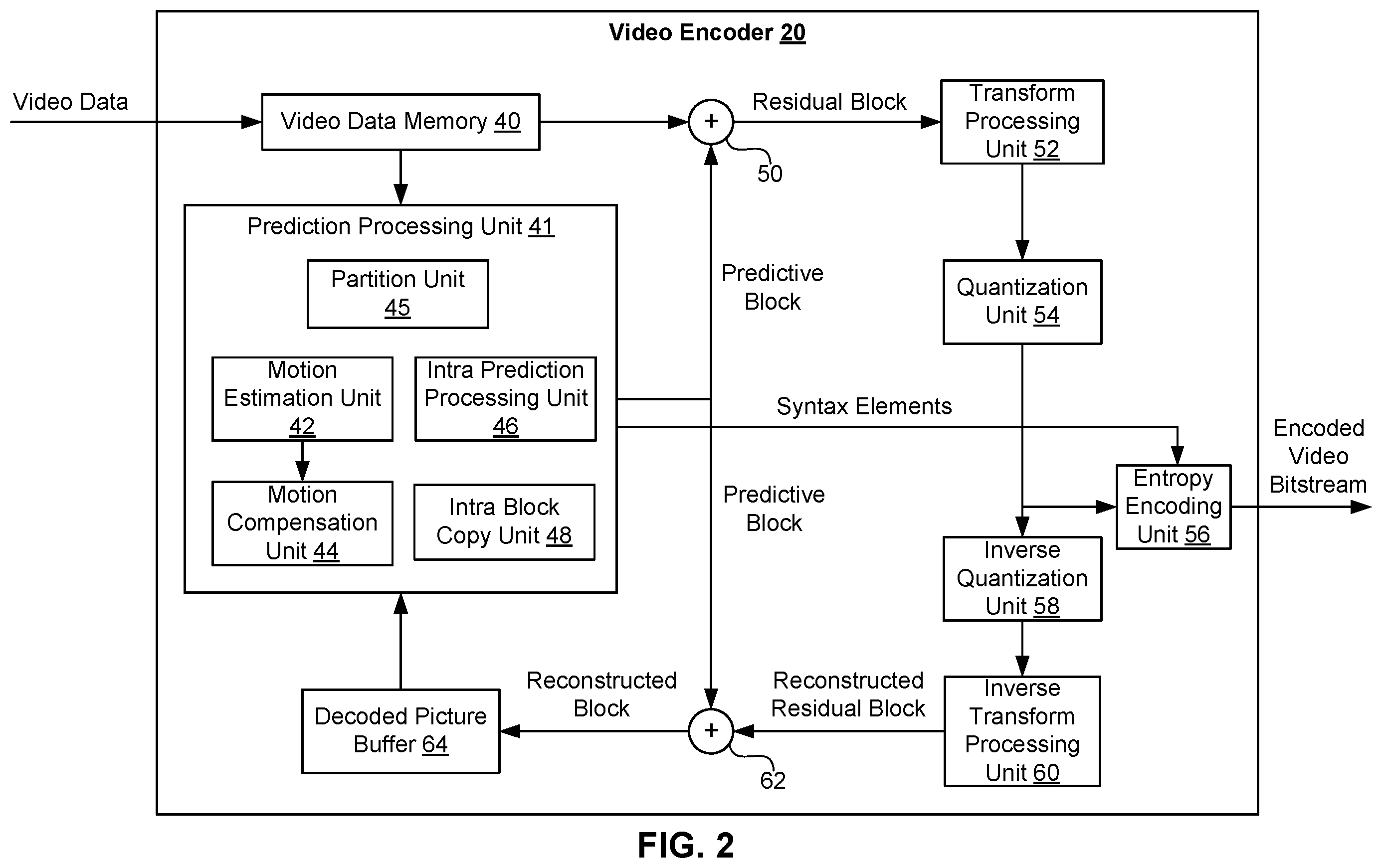 Patent US12348765 Figure 2 – Methods and apparatus of video coding using subblock-based temporal motion vector prediction