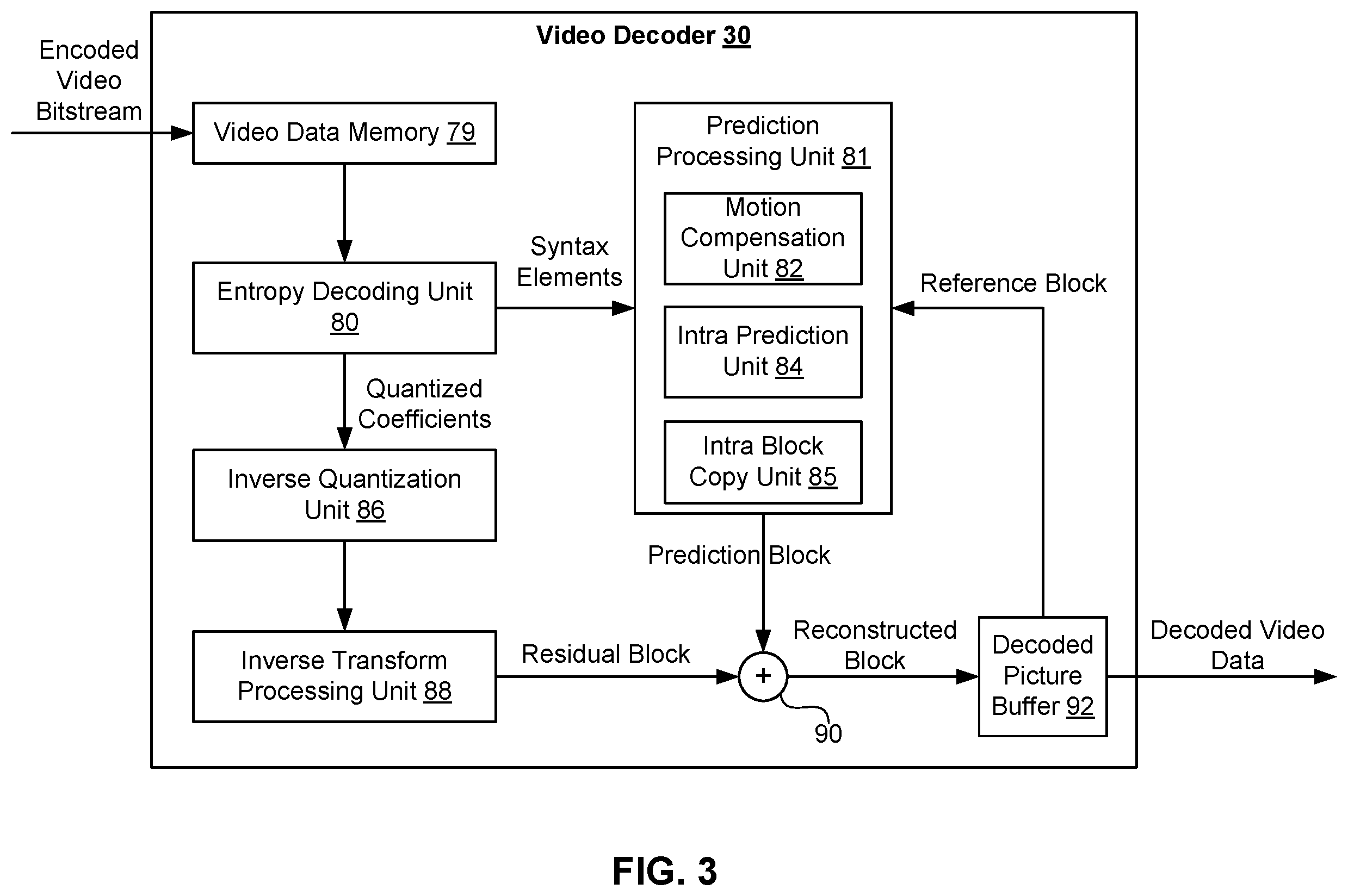 Patent US12348765 Figure 3 – Methods and apparatus of video coding using subblock-based temporal motion vector prediction