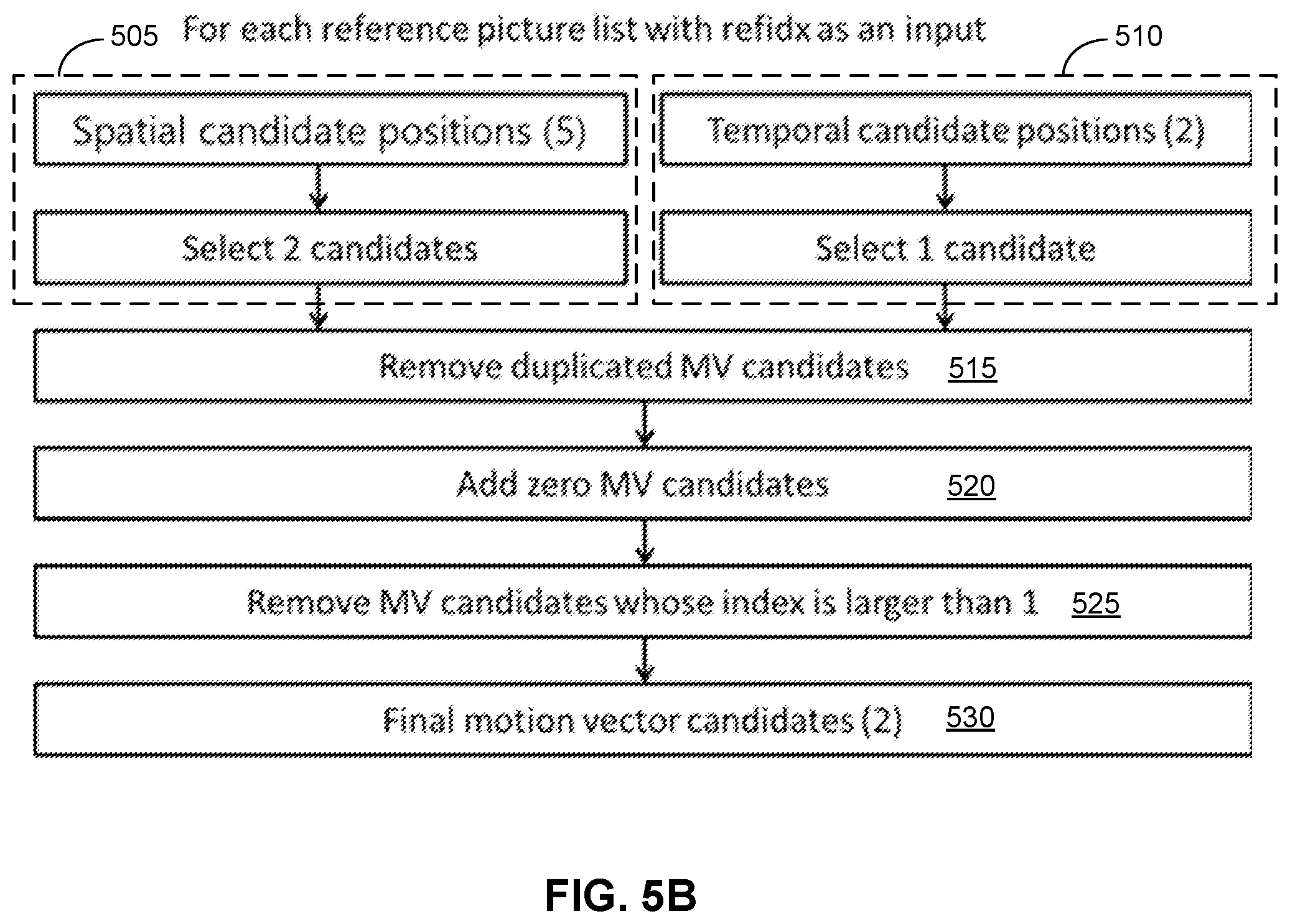 Patent US12348765 Figure 7 – Methods and apparatus of video coding using subblock-based temporal motion vector prediction