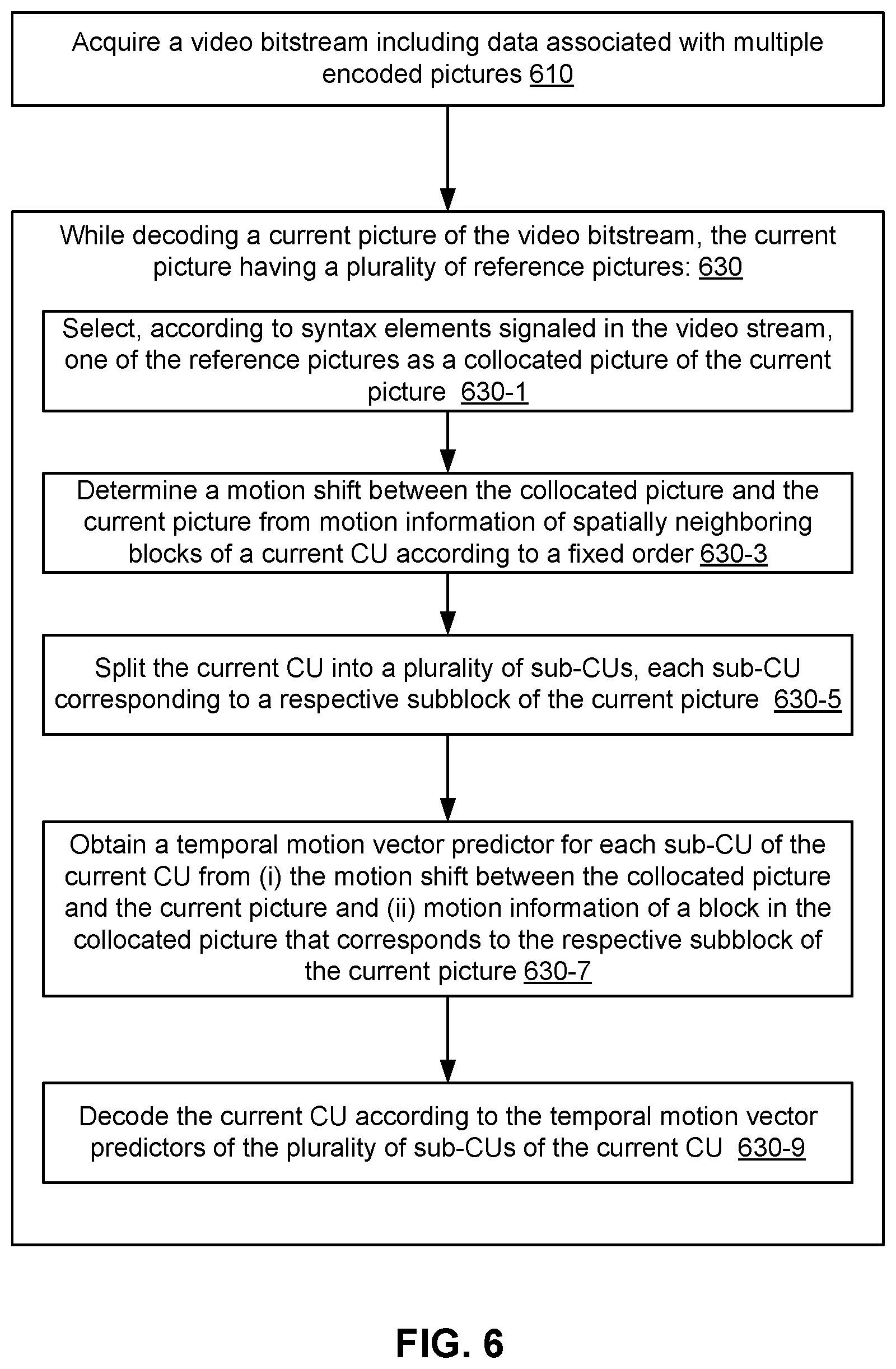 Patent US12348765 Figure 9 – Methods and apparatus of video coding using subblock-based temporal motion vector prediction