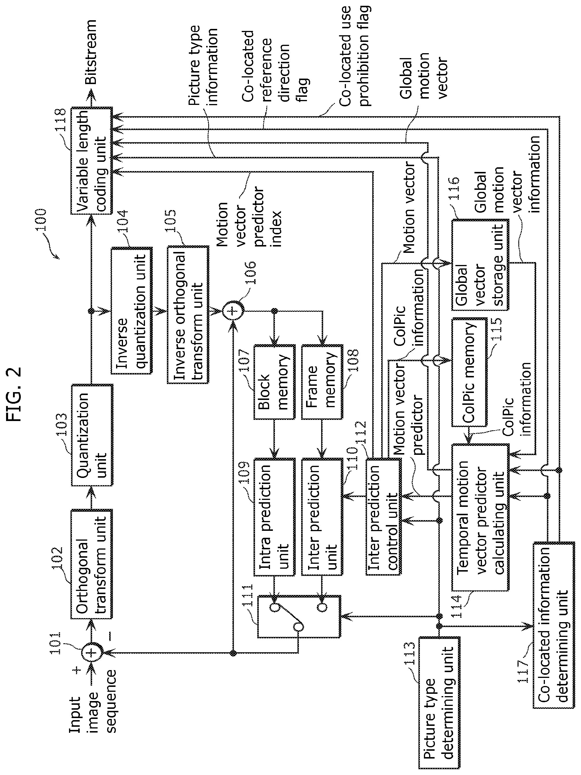 Patent US12348766 Figure 2 – Moving picture coding method, moving picture decoding method, moving picture coding apparatus, moving picture decoding apparatus, and moving picture coding and decoding apparatus