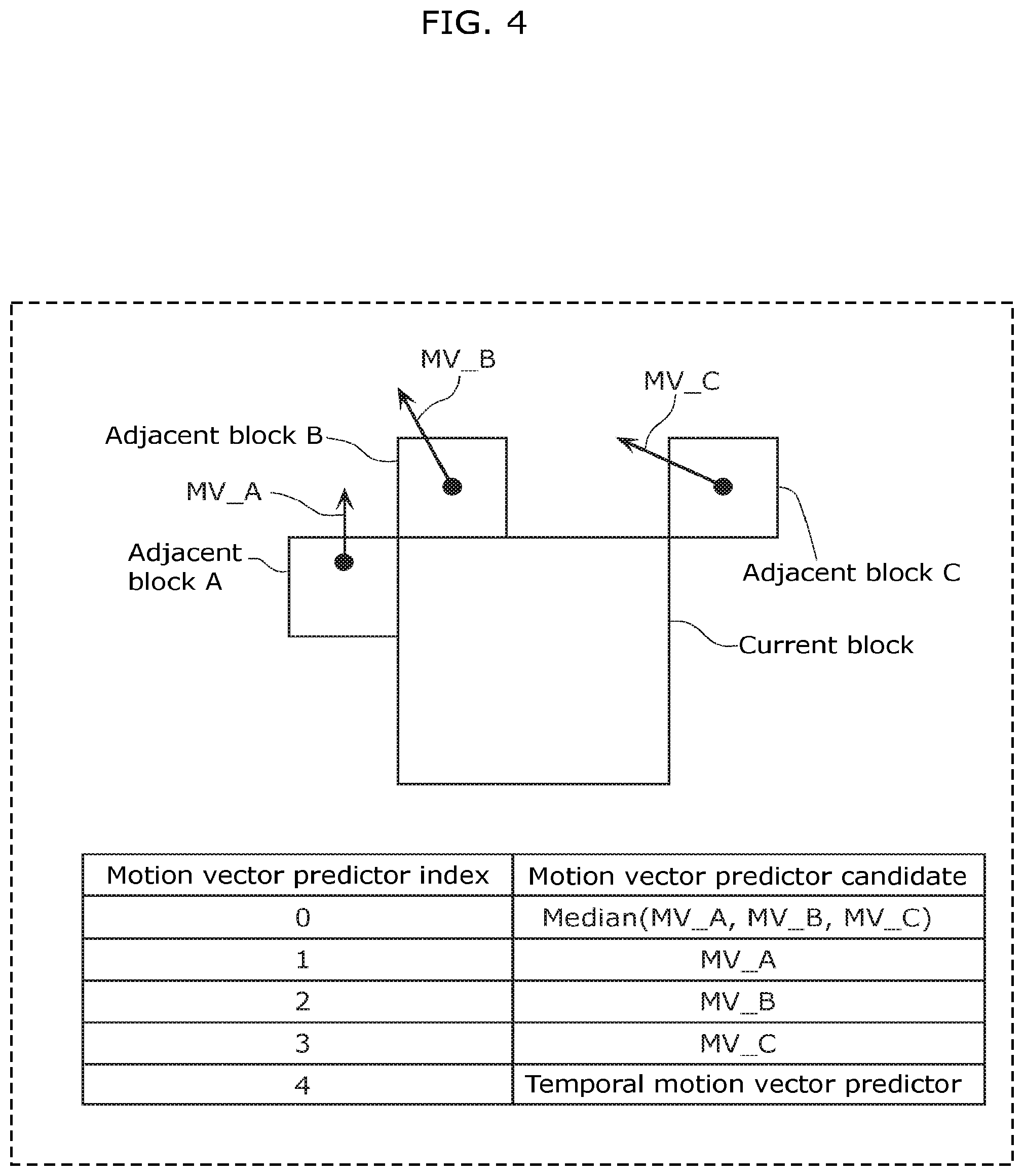 Patent US12348766 Figure 4 – Moving picture coding method, moving picture decoding method, moving picture coding apparatus, moving picture decoding apparatus, and moving picture coding and decoding apparatus