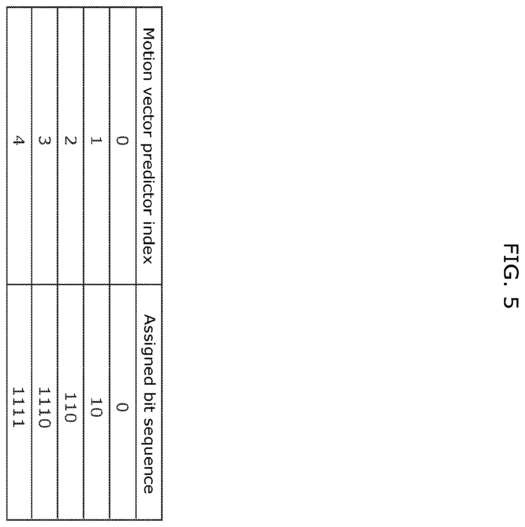 Patent US12348766 Figure 5 – Moving picture coding method, moving picture decoding method, moving picture coding apparatus, moving picture decoding apparatus, and moving picture coding and decoding apparatus
