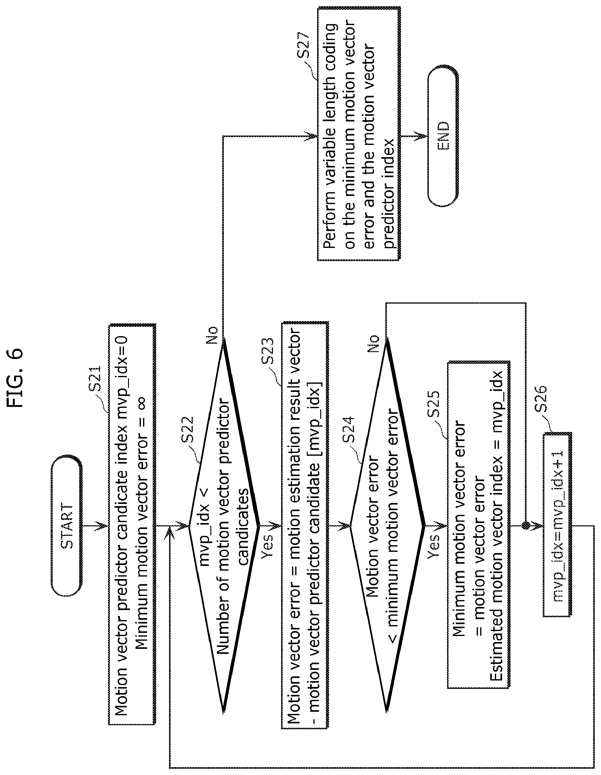 Patent US12348766 Figure 6 – Moving picture coding method, moving picture decoding method, moving picture coding apparatus, moving picture decoding apparatus, and moving picture coding and decoding apparatus