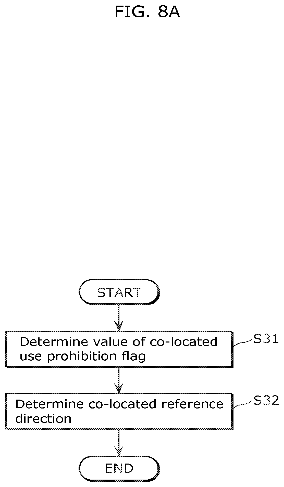 Patent US12348766 Figure 8 – Moving picture coding method, moving picture decoding method, moving picture coding apparatus, moving picture decoding apparatus, and moving picture coding and decoding apparatus