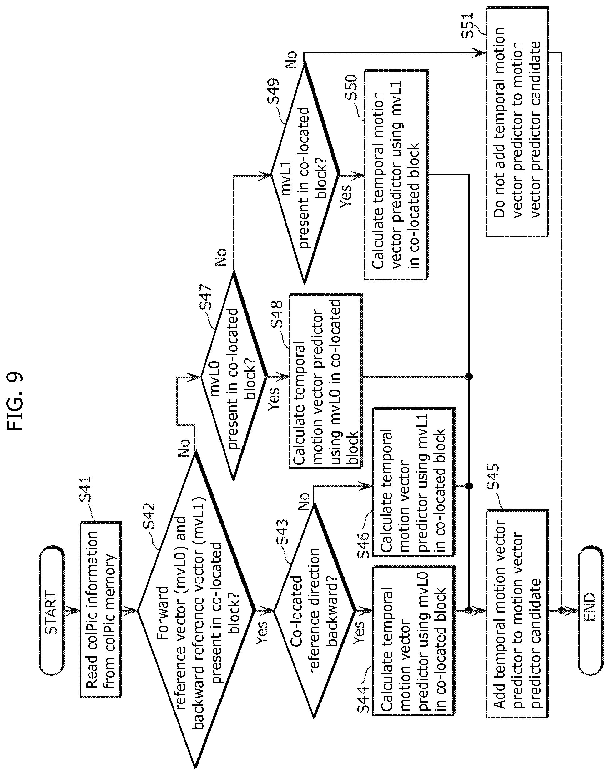 Patent US12348766 Figure 10 – Moving picture coding method, moving picture decoding method, moving picture coding apparatus, moving picture decoding apparatus, and moving picture coding and decoding apparatus