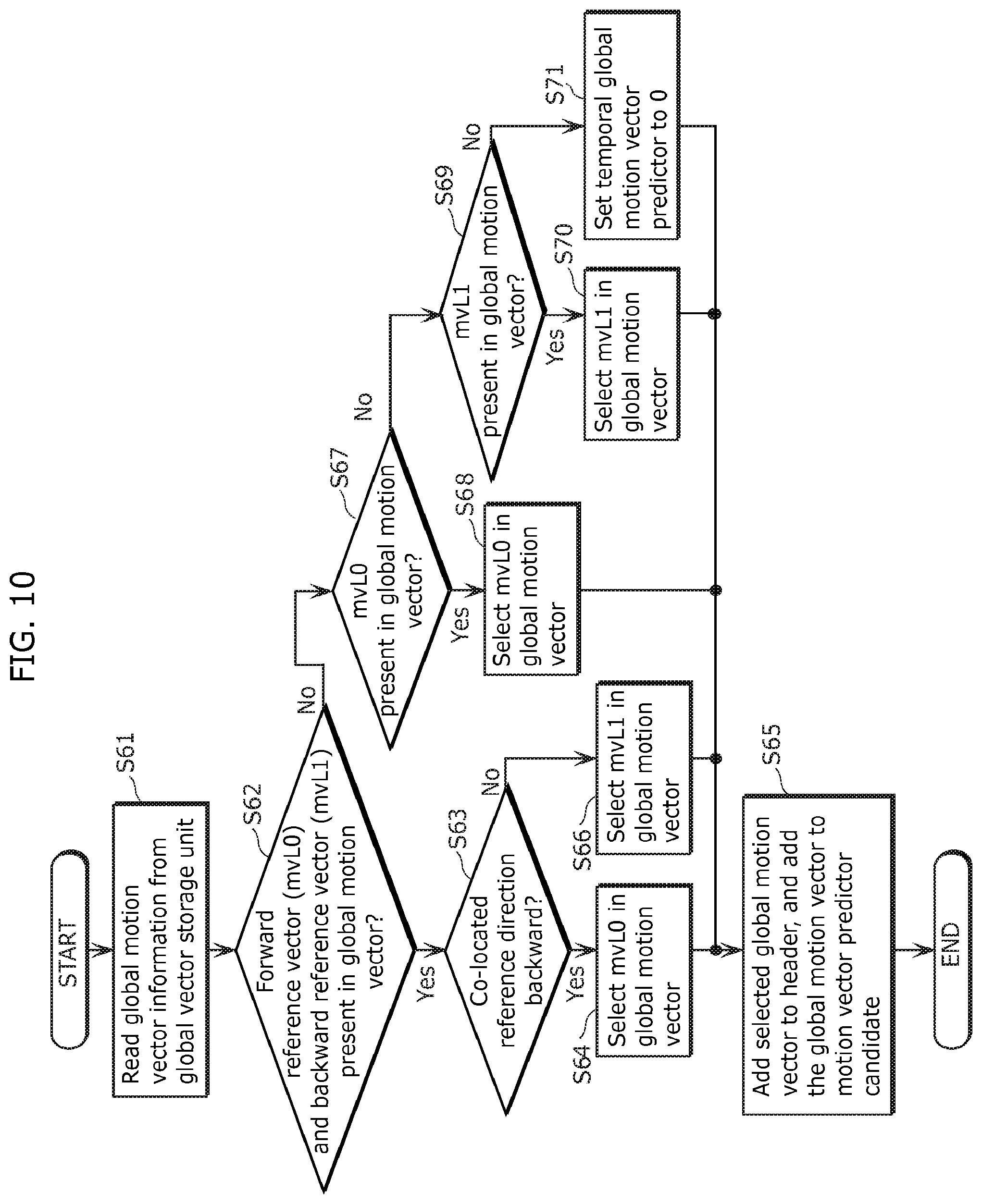 Patent US12348766 Figure 11 – Moving picture coding method, moving picture decoding method, moving picture coding apparatus, moving picture decoding apparatus, and moving picture coding and decoding apparatus