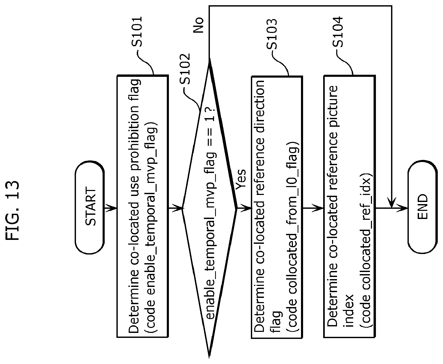 Patent US12348766 Figure 14 – Moving picture coding method, moving picture decoding method, moving picture coding apparatus, moving picture decoding apparatus, and moving picture coding and decoding apparatus