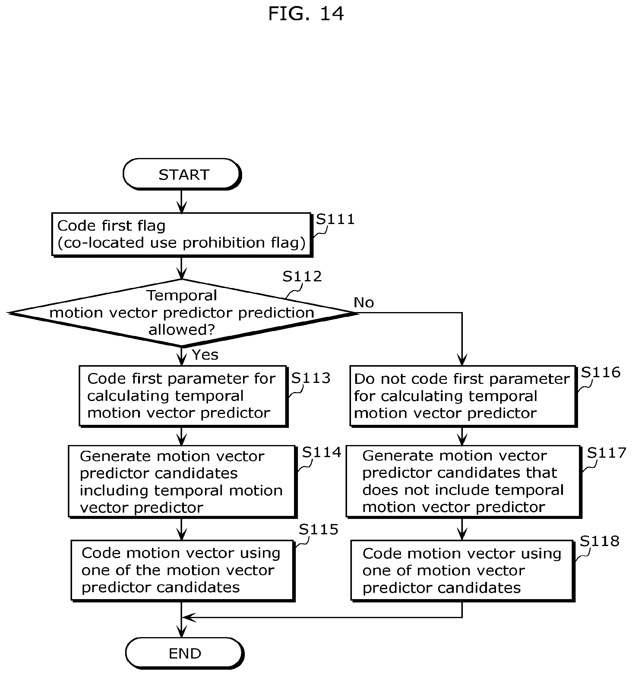 Patent US12348766 Figure 15 – Moving picture coding method, moving picture decoding method, moving picture coding apparatus, moving picture decoding apparatus, and moving picture coding and decoding apparatus