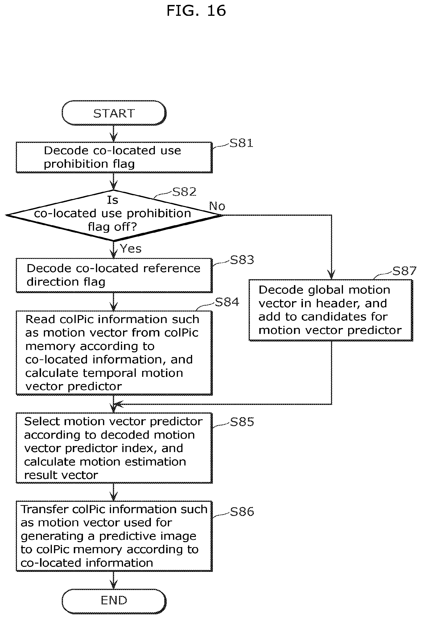 Patent US12348766 Figure 17 – Moving picture coding method, moving picture decoding method, moving picture coding apparatus, moving picture decoding apparatus, and moving picture coding and decoding apparatus