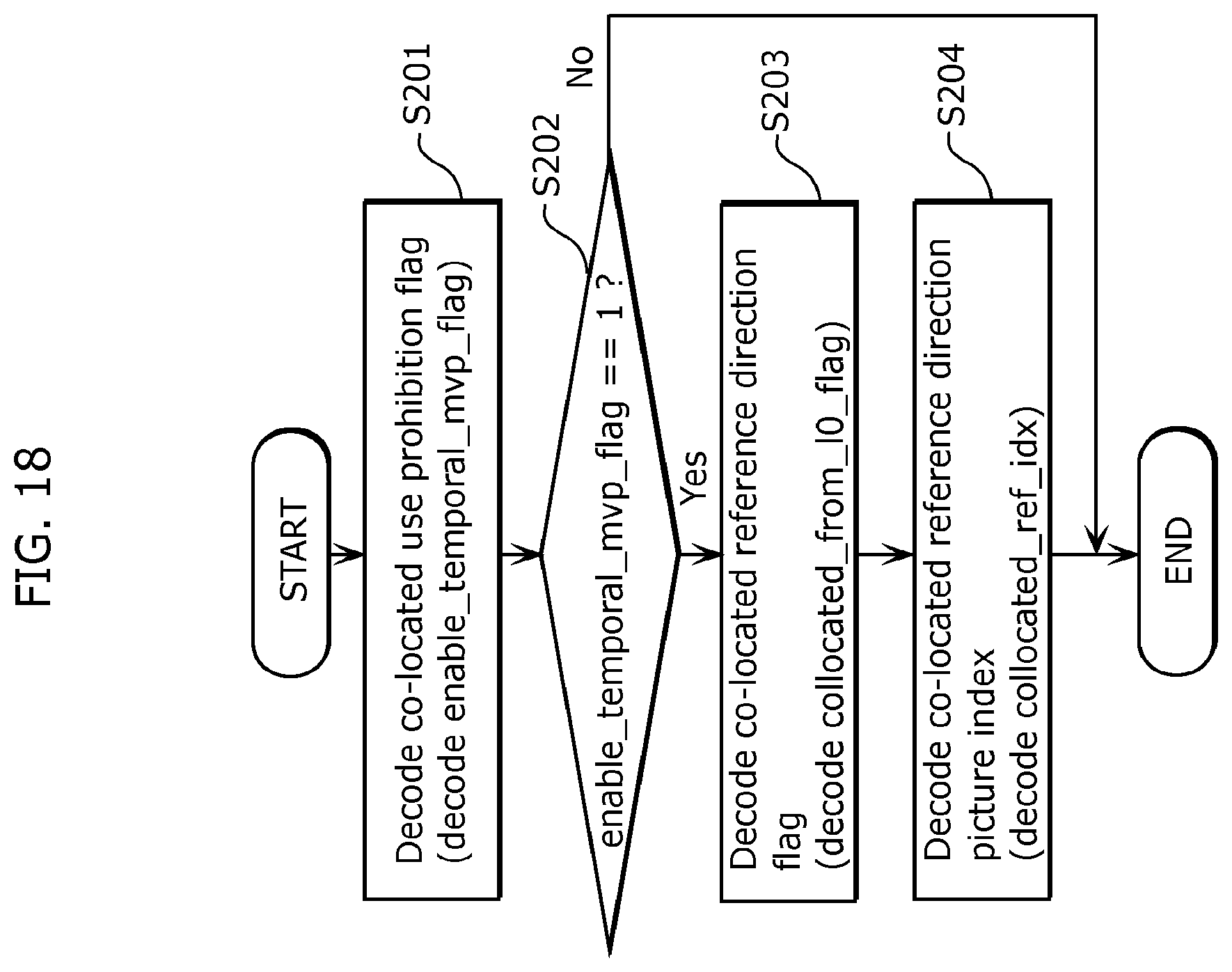 Patent US12348766 Figure 19 – Moving picture coding method, moving picture decoding method, moving picture coding apparatus, moving picture decoding apparatus, and moving picture coding and decoding apparatus