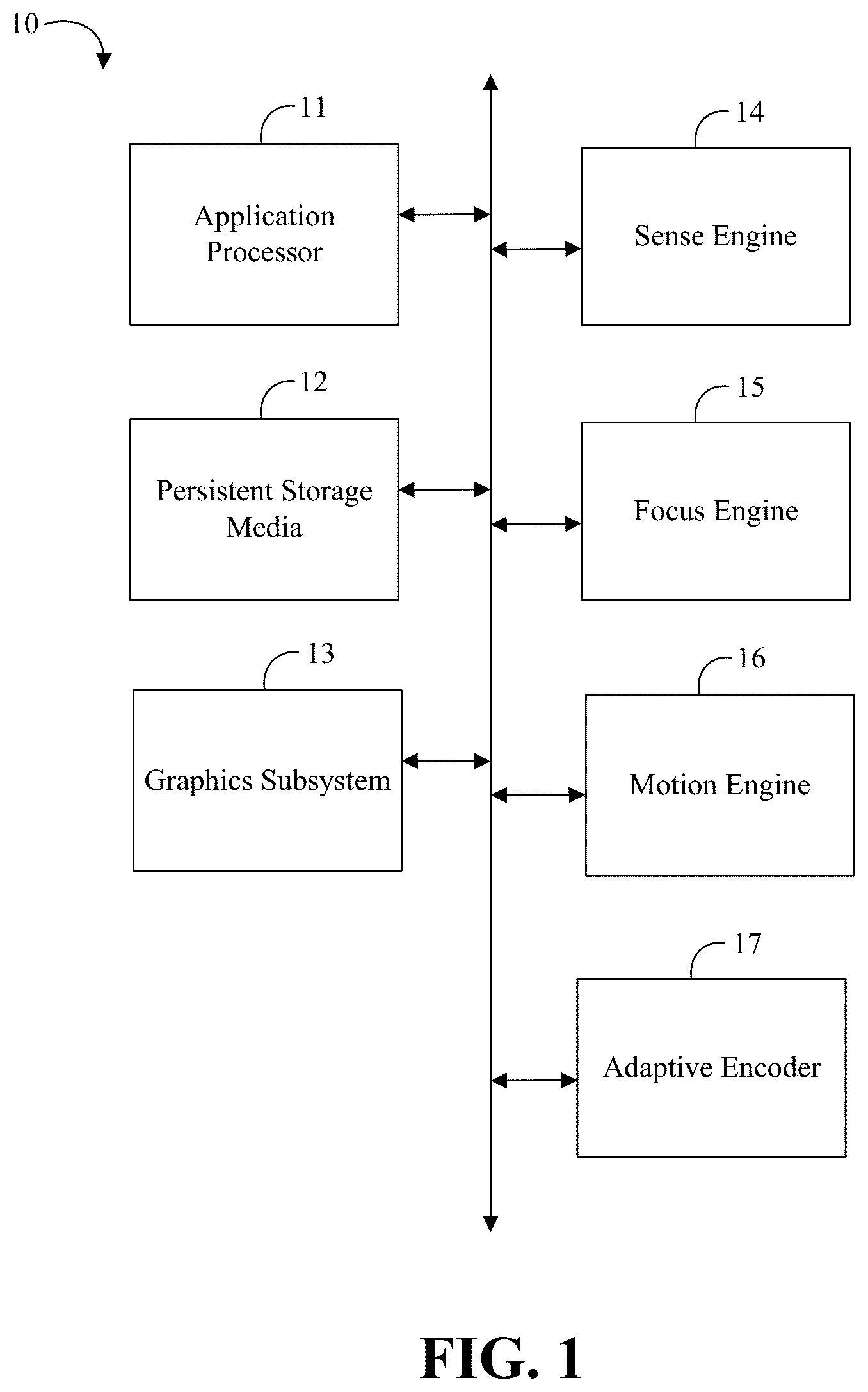 Patent US12348767 Figure 1 – Adaptive foveated encoder and global motion predictor