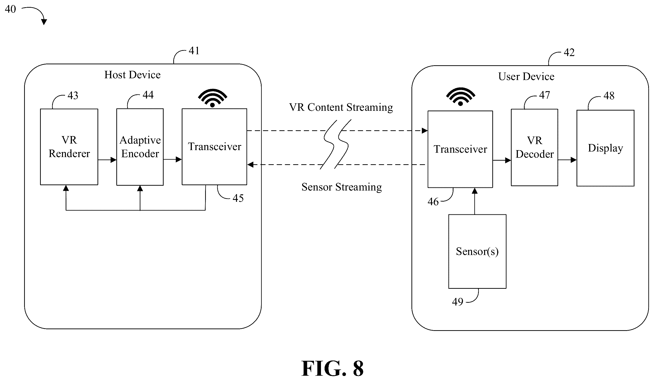Patent US12348767 Figure 5 – Adaptive foveated encoder and global motion predictor