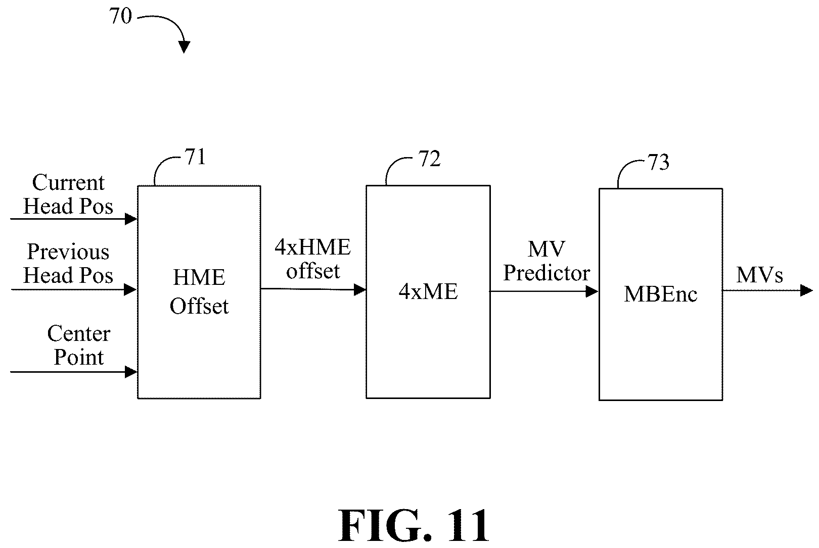 Patent US12348767 Figure 7 – Adaptive foveated encoder and global motion predictor