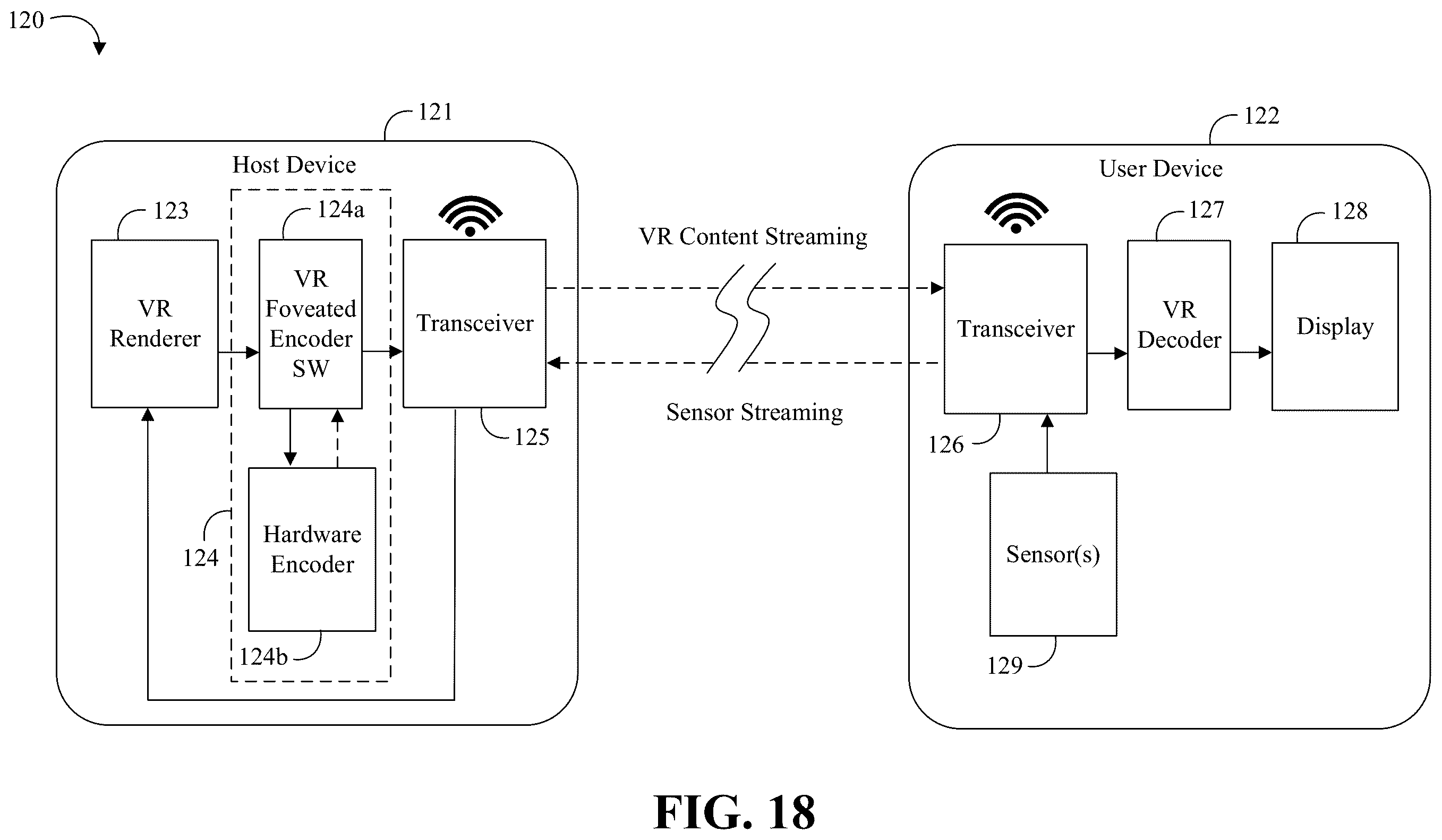 Patent US12348767 Figure 13 – Adaptive foveated encoder and global motion predictor