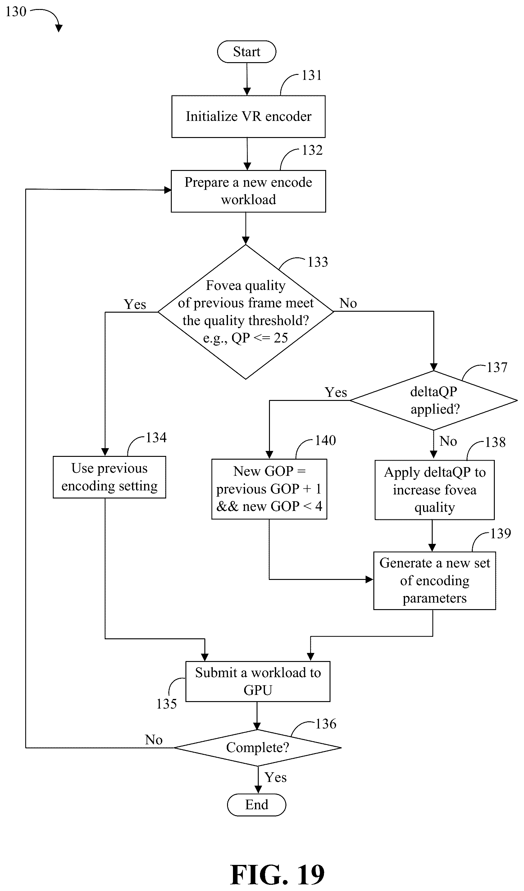 Patent US12348767 Figure 14 – Adaptive foveated encoder and global motion predictor