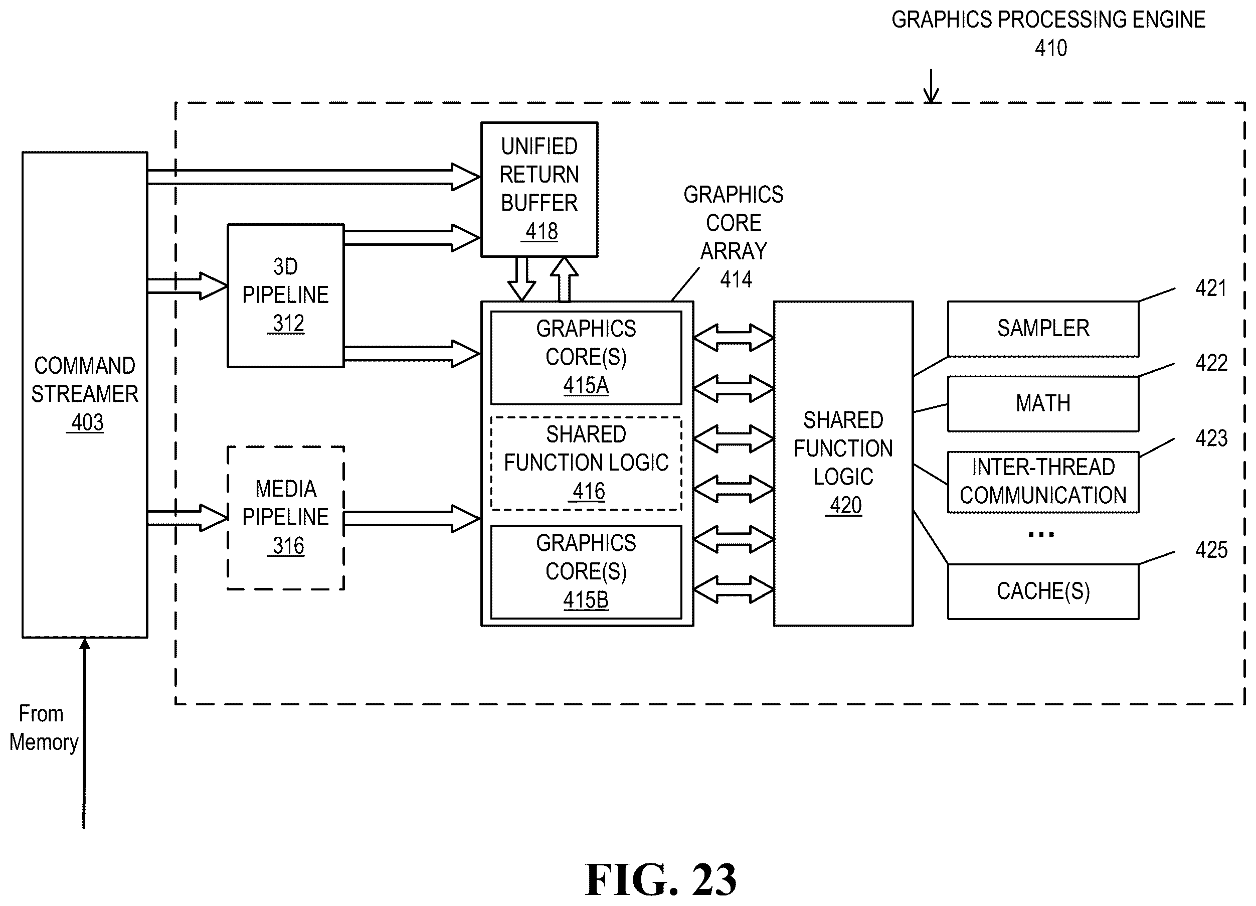 Patent US12348767 Figure 18 – Adaptive foveated encoder and global motion predictor