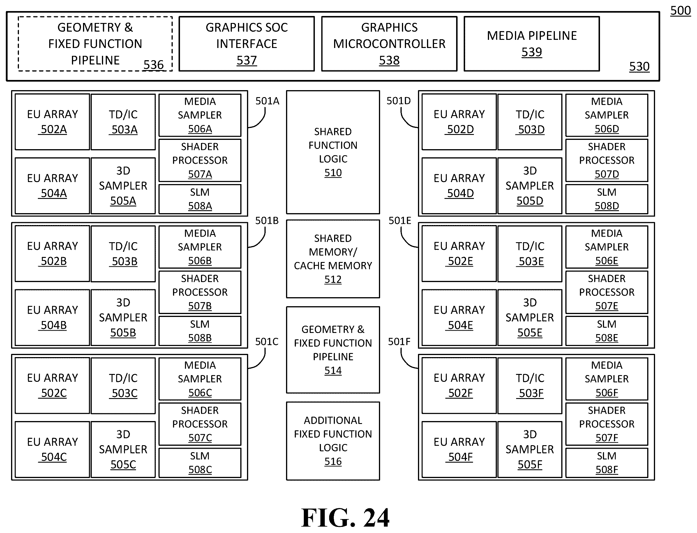 Patent US12348767 Figure 19 – Adaptive foveated encoder and global motion predictor