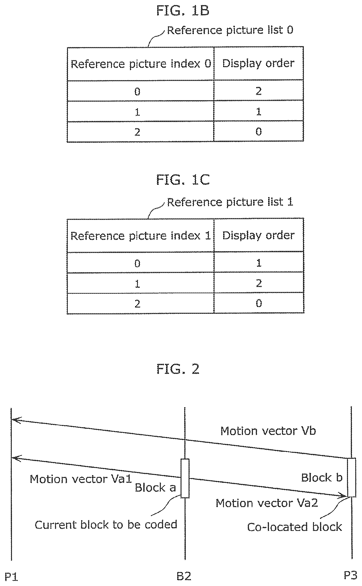 Patent US12348768 Figure 2 – Derivation method and apparatuses with candidate motion vectors