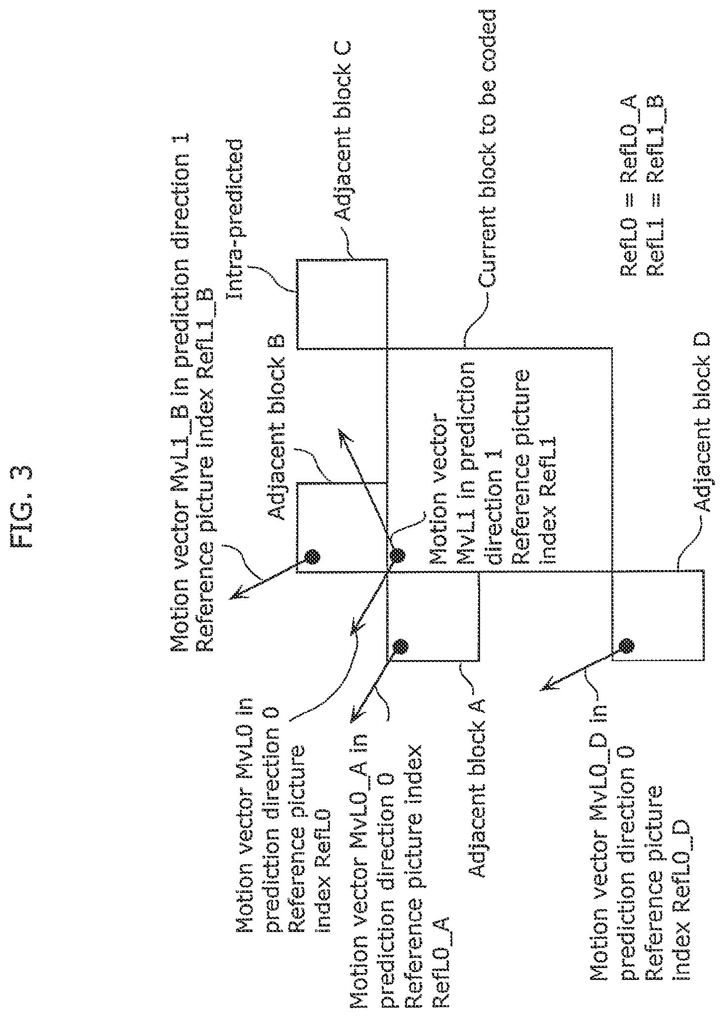 Patent US12348768 Figure 3 – Derivation method and apparatuses with candidate motion vectors