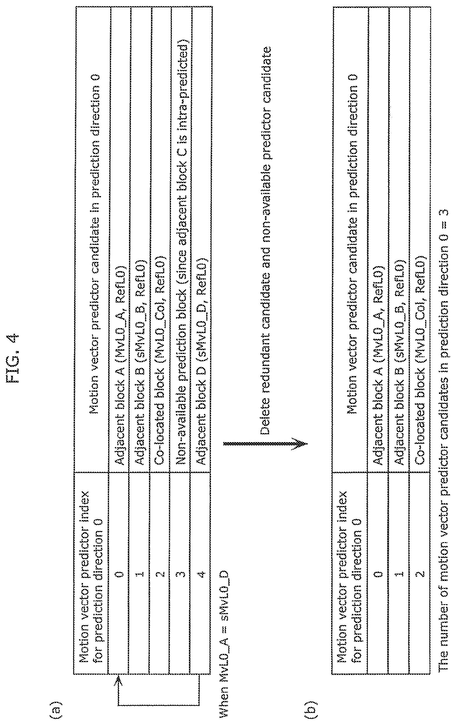 Patent US12348768 Figure 4 – Derivation method and apparatuses with candidate motion vectors