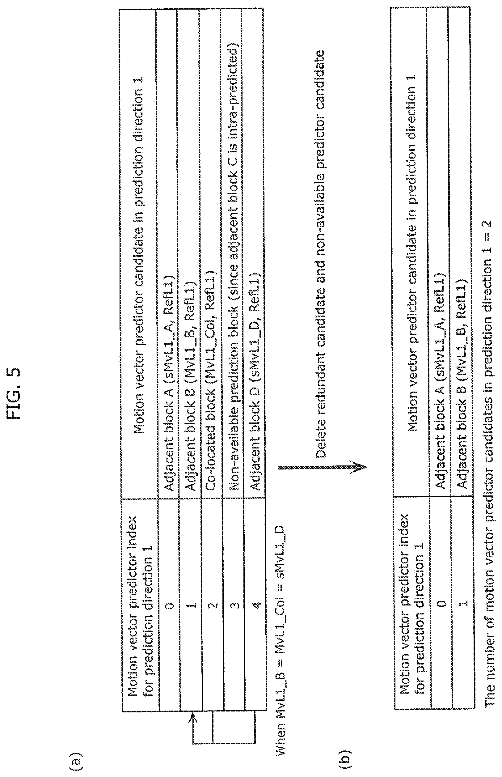 Patent US12348768 Figure 5 – Derivation method and apparatuses with candidate motion vectors