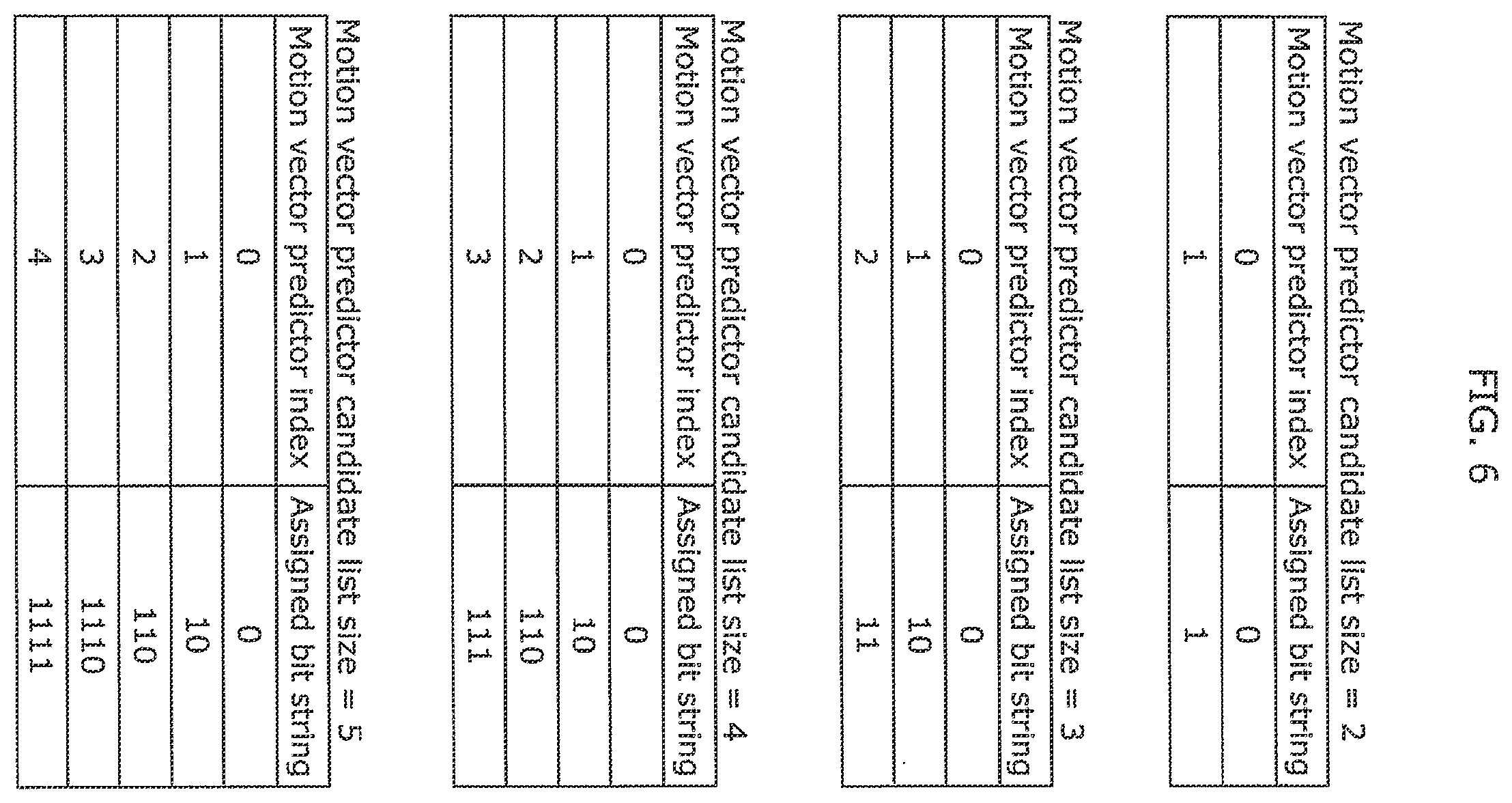 Patent US12348768 Figure 6 – Derivation method and apparatuses with candidate motion vectors