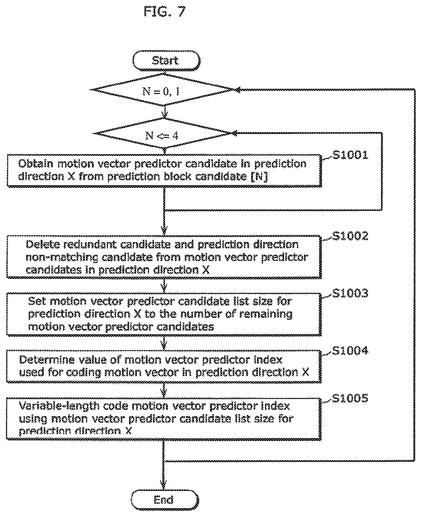 Patent US12348768 Figure 7 – Derivation method and apparatuses with candidate motion vectors