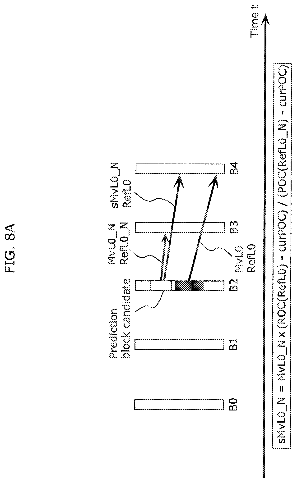 Patent US12348768 Figure 8 – Derivation method and apparatuses with candidate motion vectors