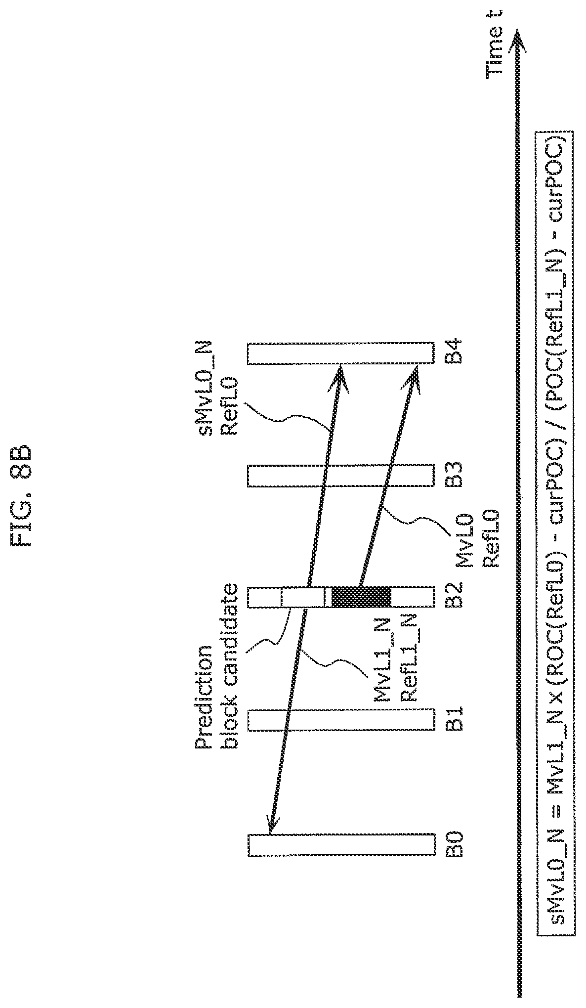 Patent US12348768 Figure 9 – Derivation method and apparatuses with candidate motion vectors