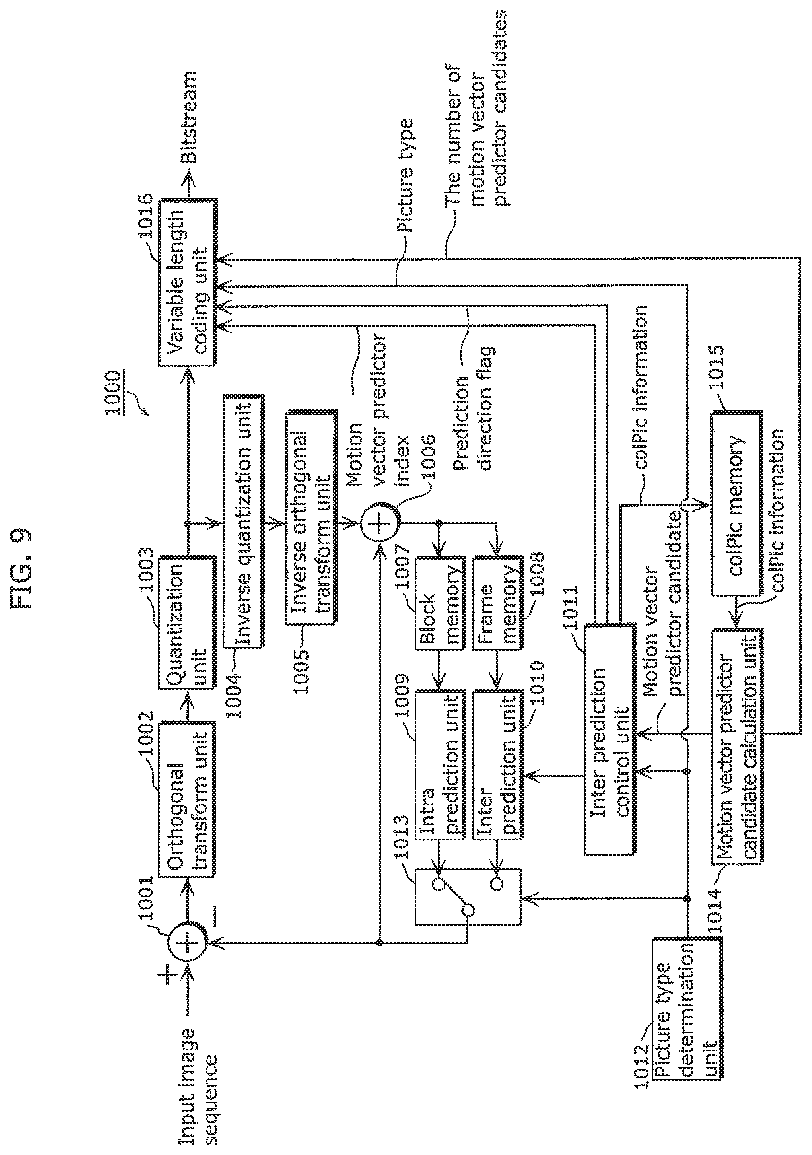Patent US12348768 Figure 10 – Derivation method and apparatuses with candidate motion vectors