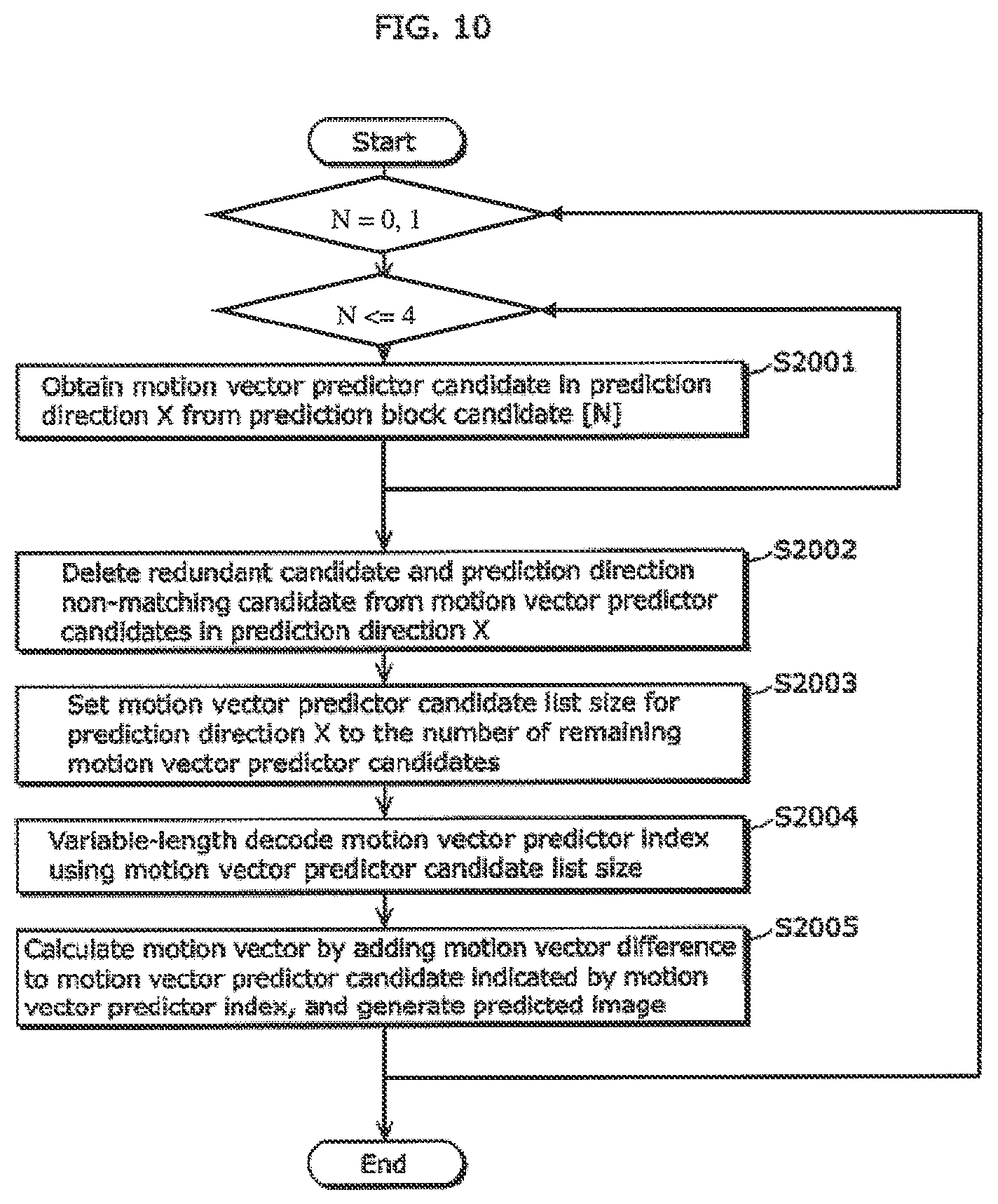 Patent US12348768 Figure 11 – Derivation method and apparatuses with candidate motion vectors