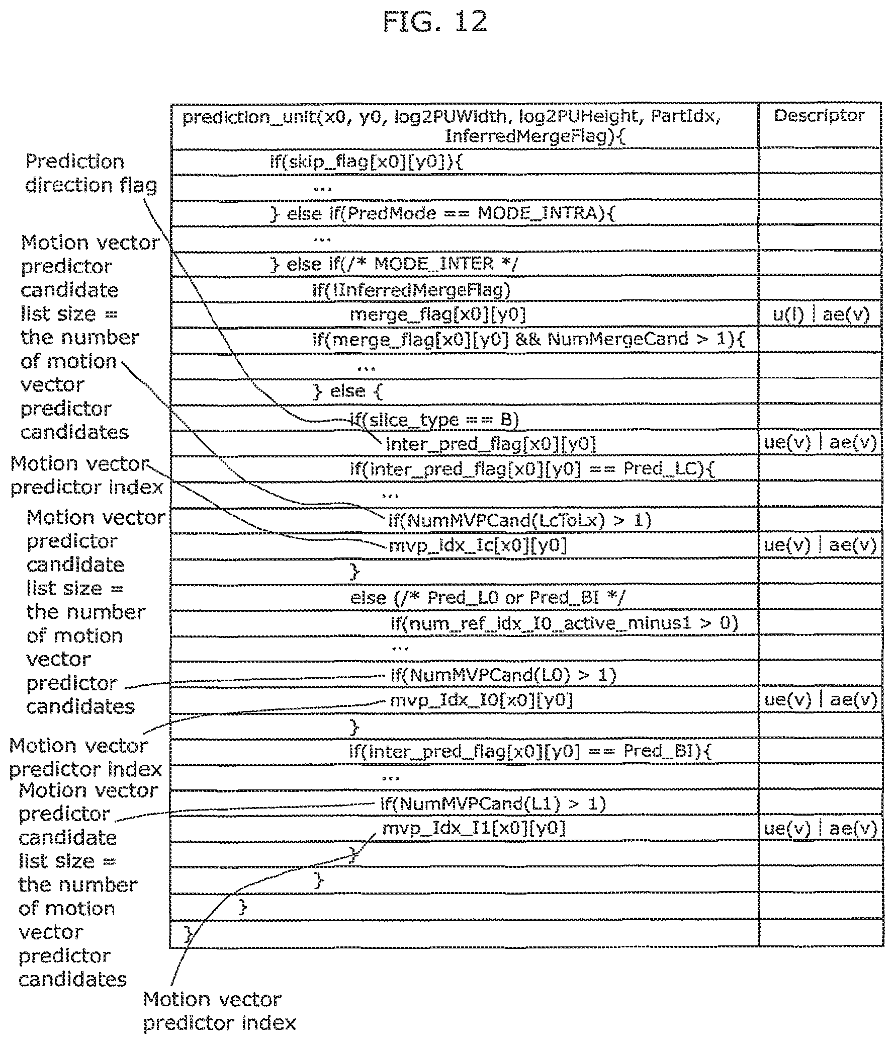 Patent US12348768 Figure 13 – Derivation method and apparatuses with candidate motion vectors