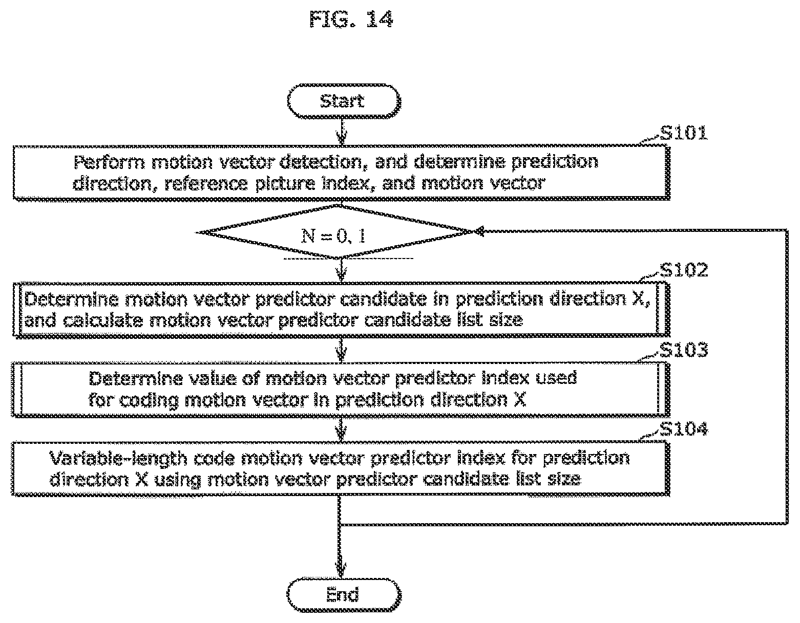 Patent US12348768 Figure 15 – Derivation method and apparatuses with candidate motion vectors