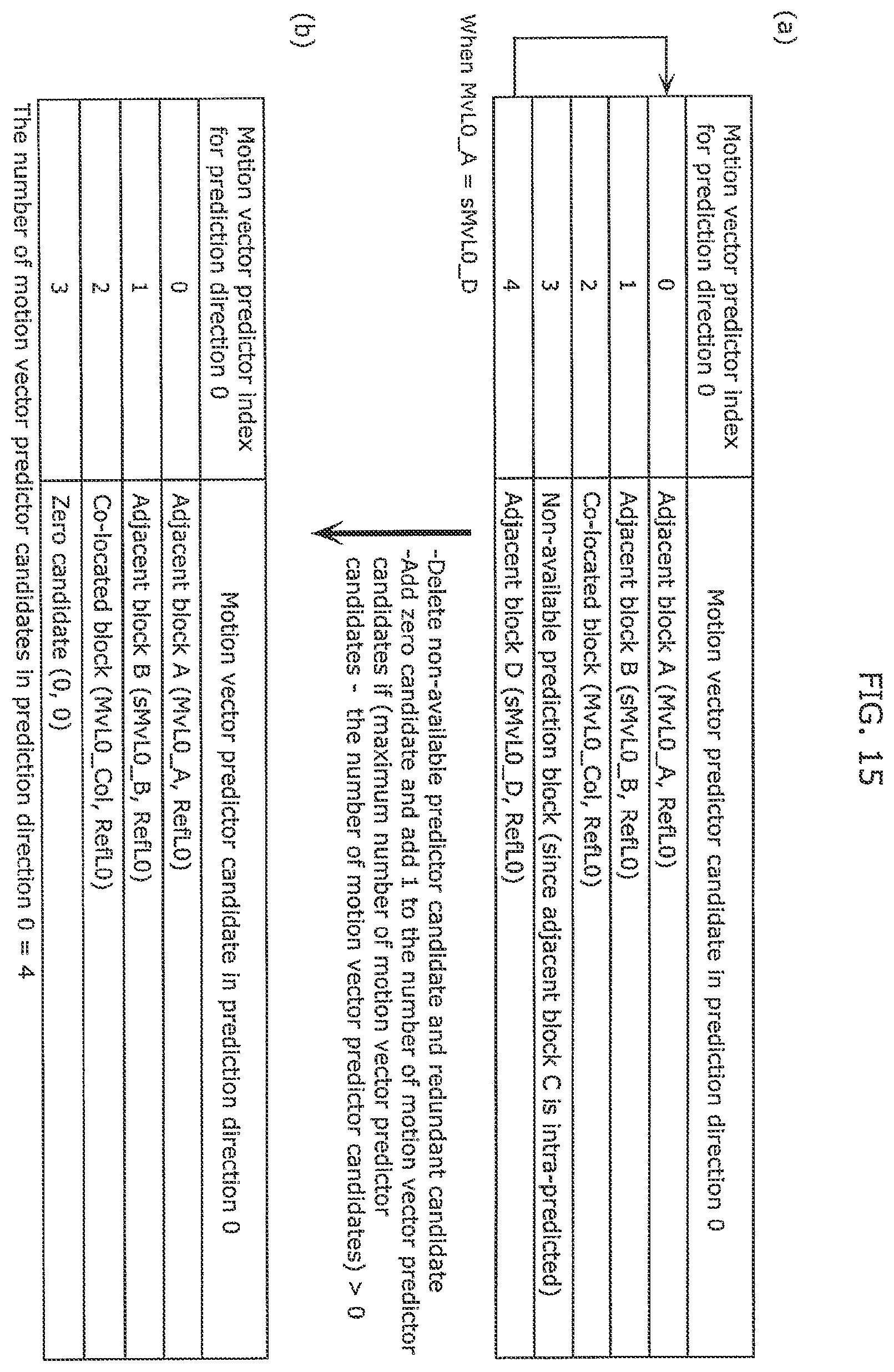 Patent US12348768 Figure 16 – Derivation method and apparatuses with candidate motion vectors