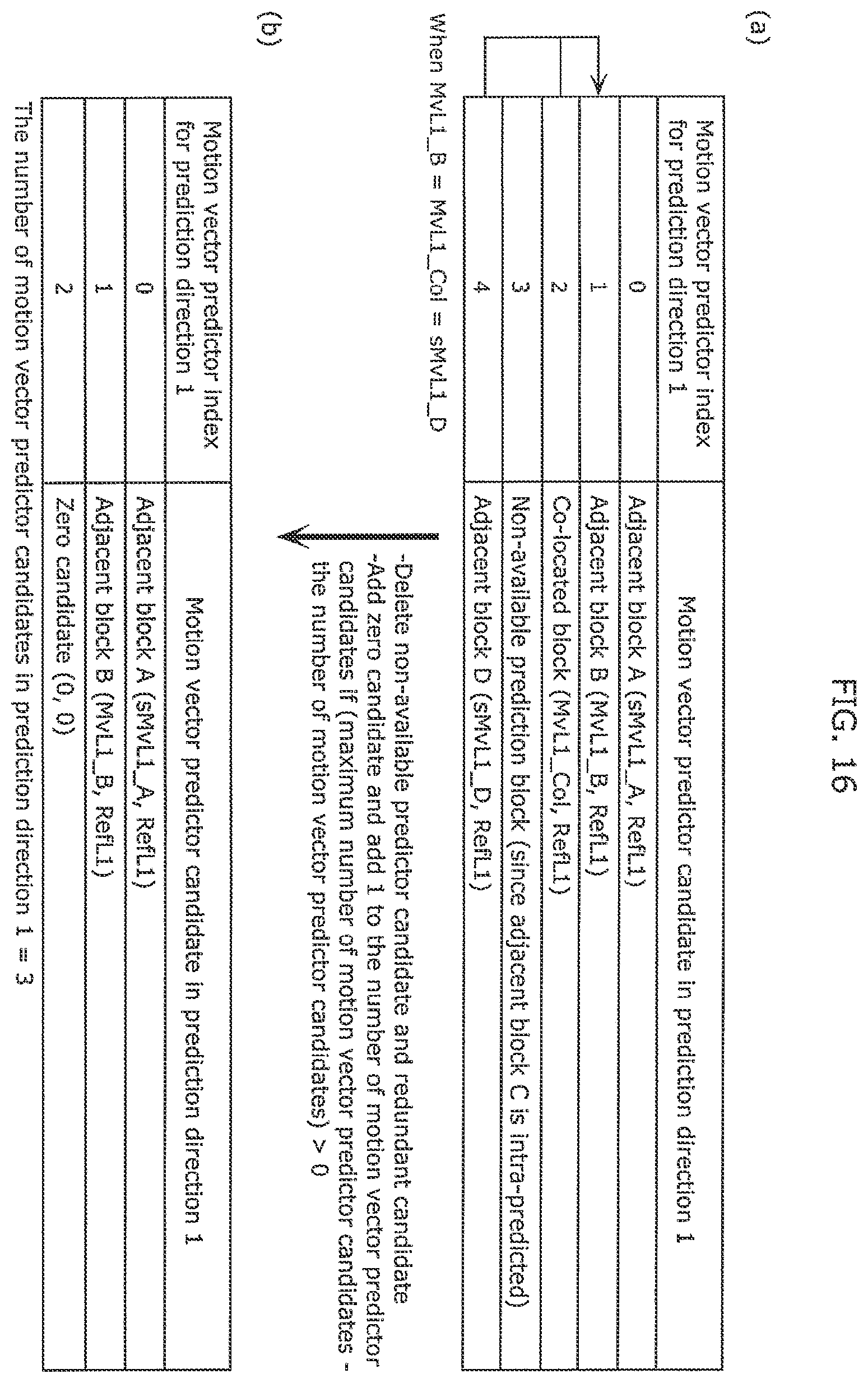 Patent US12348768 Figure 17 – Derivation method and apparatuses with candidate motion vectors