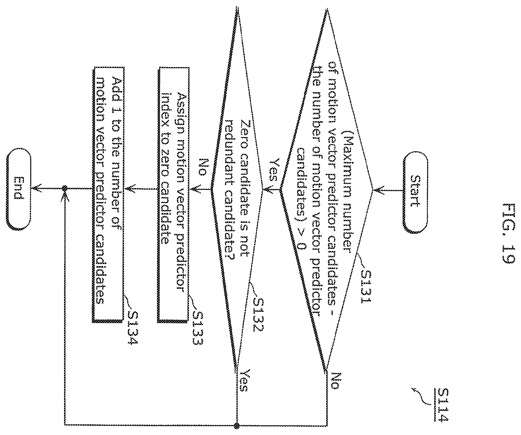 Patent US12348768 Figure 20 – Derivation method and apparatuses with candidate motion vectors