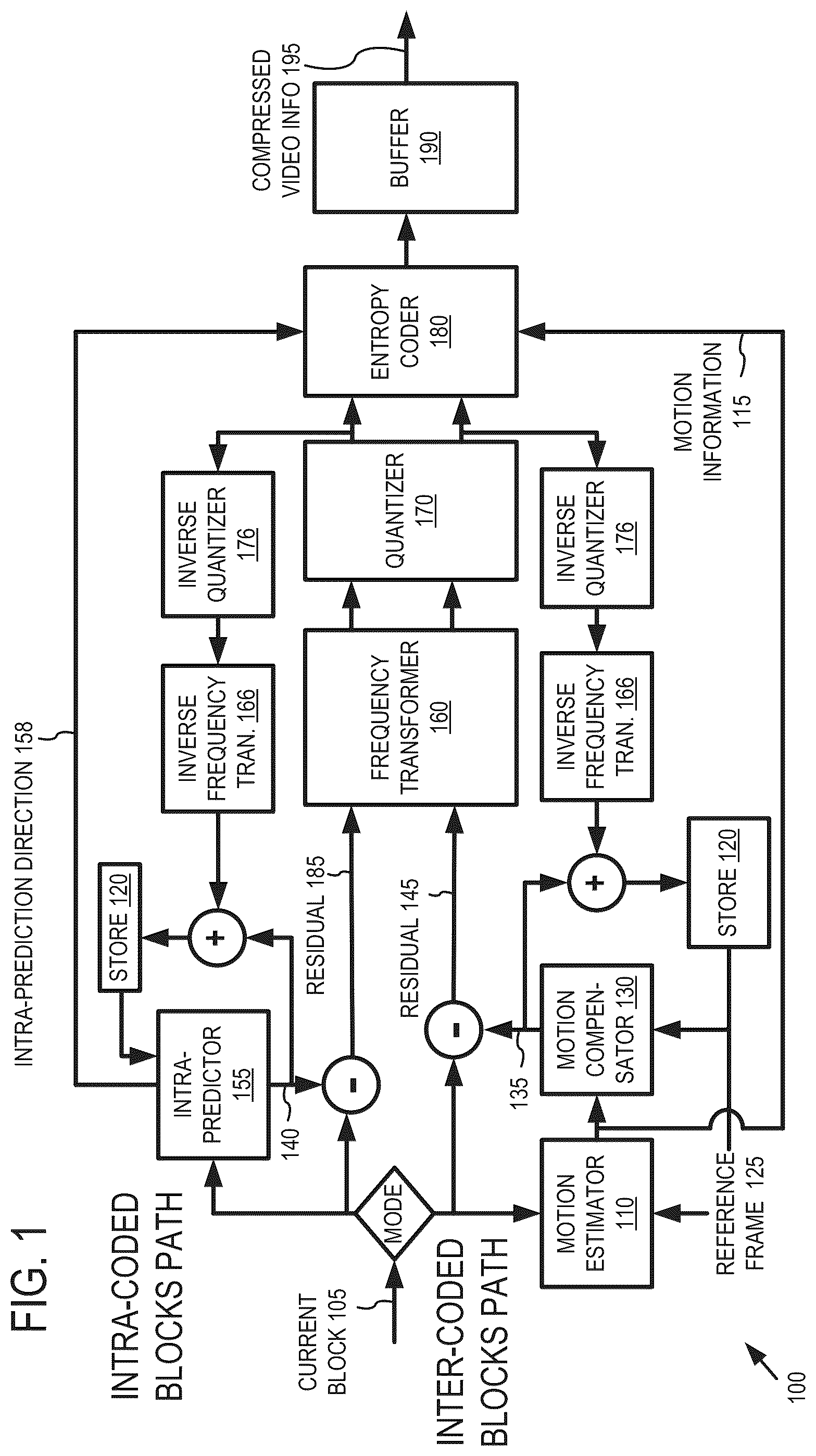 Patent US12348769 Figure 1 – Representative motion information for temporal motion prediction in video encoding and decoding